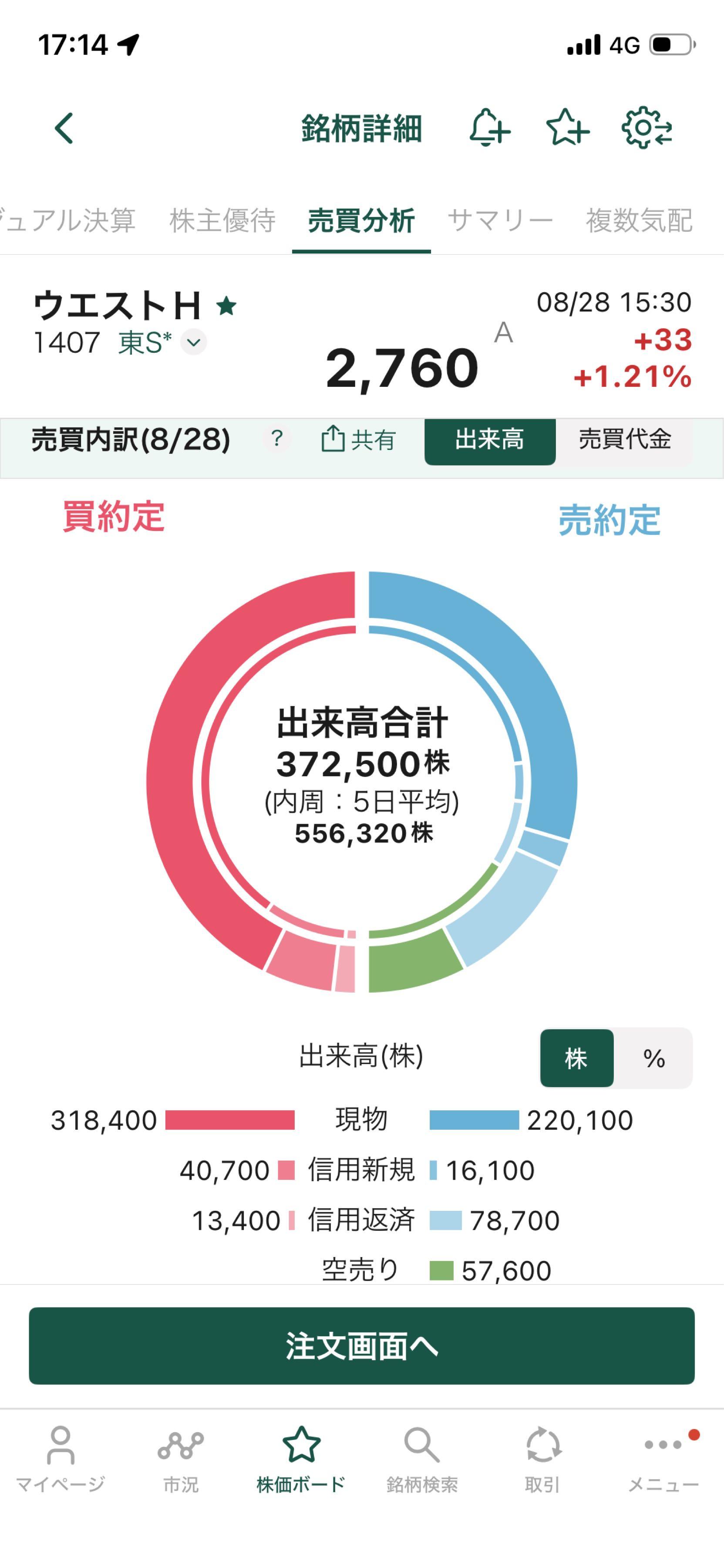 投稿の添付画像