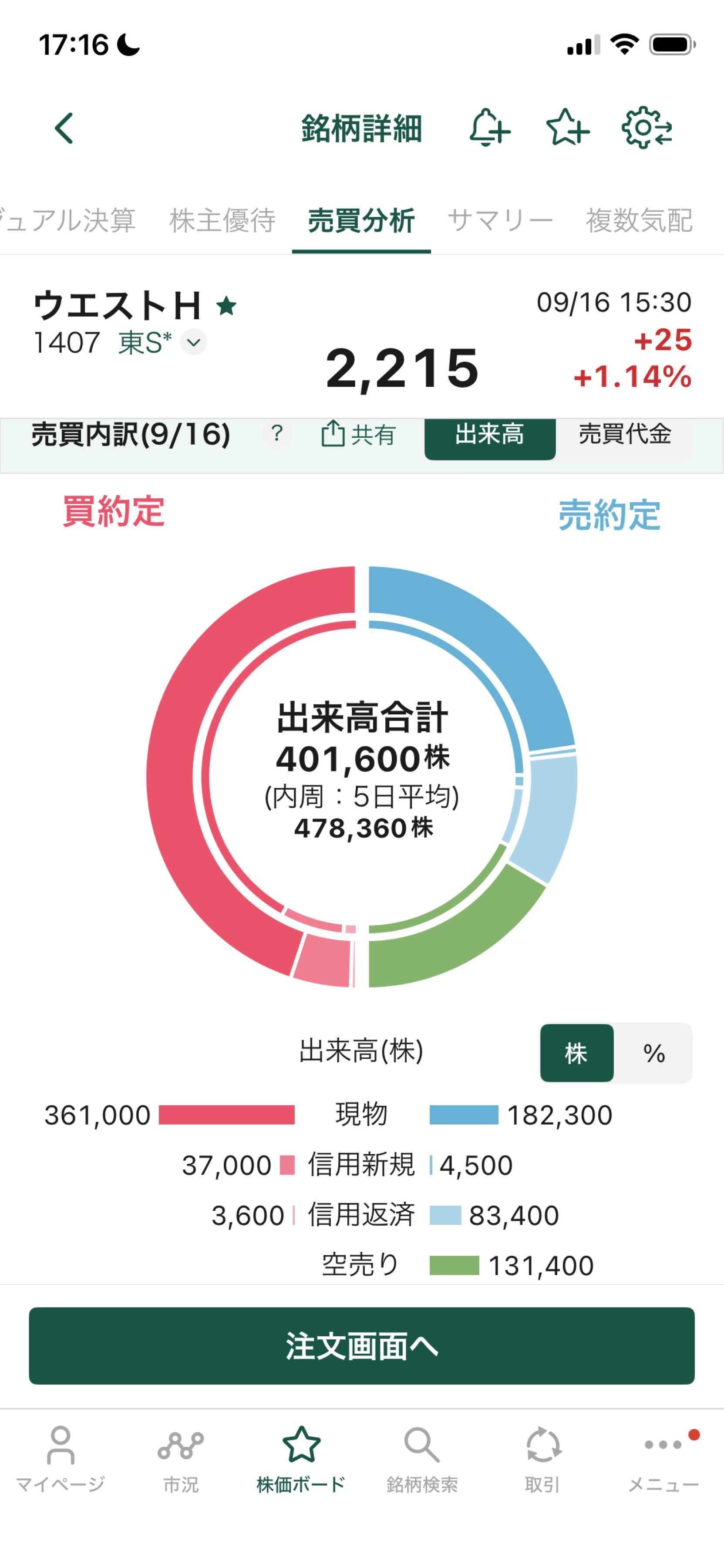 投稿の添付画像