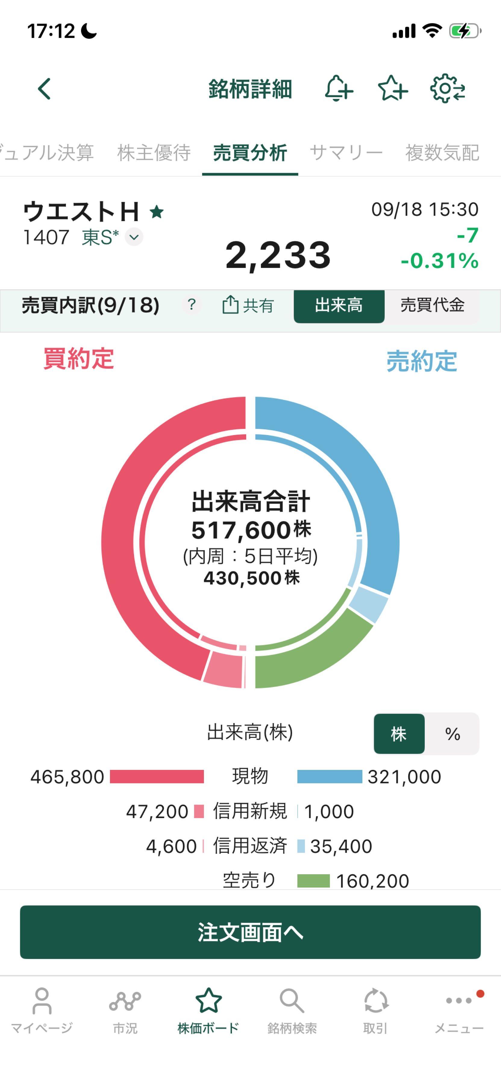 投稿の添付画像