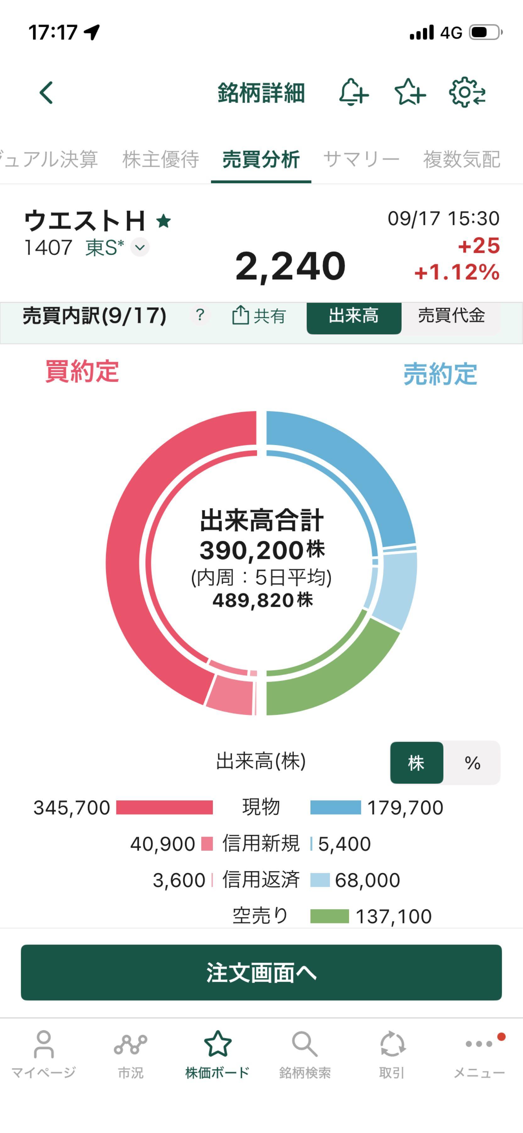 投稿の添付画像