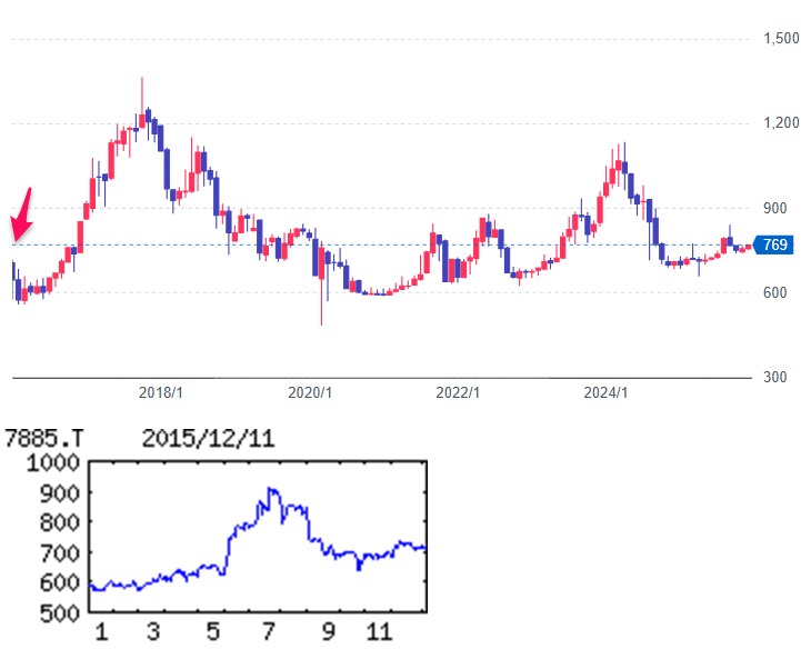 投稿の添付画像
