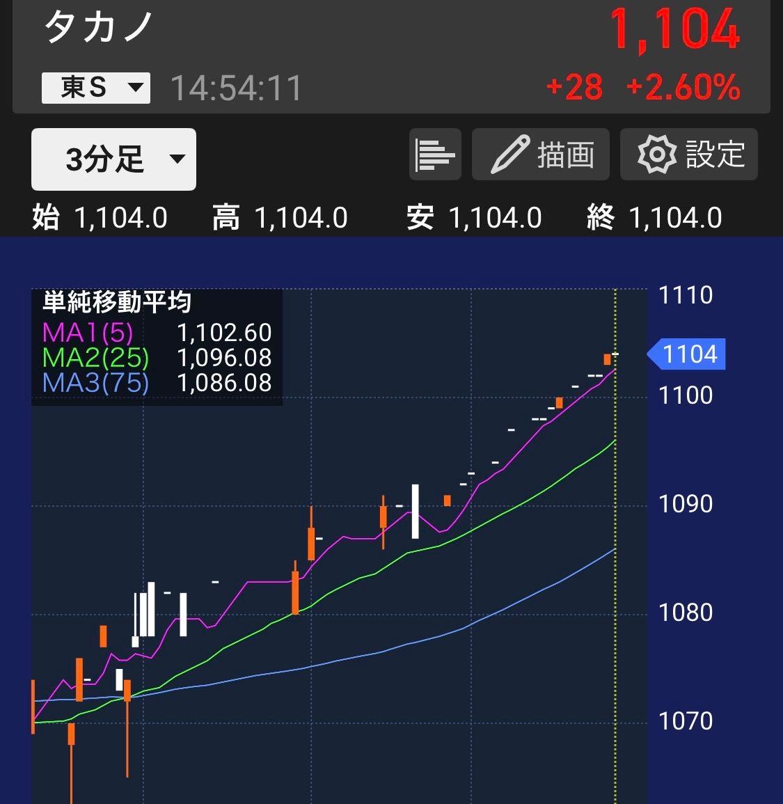 投稿の添付画像