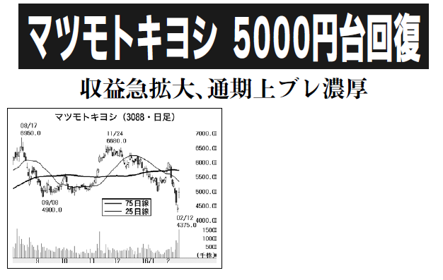 (株)マツキヨココカラ&カンパニー【3088】 【 10年前(2016年) 】 ~ 2016 ー。