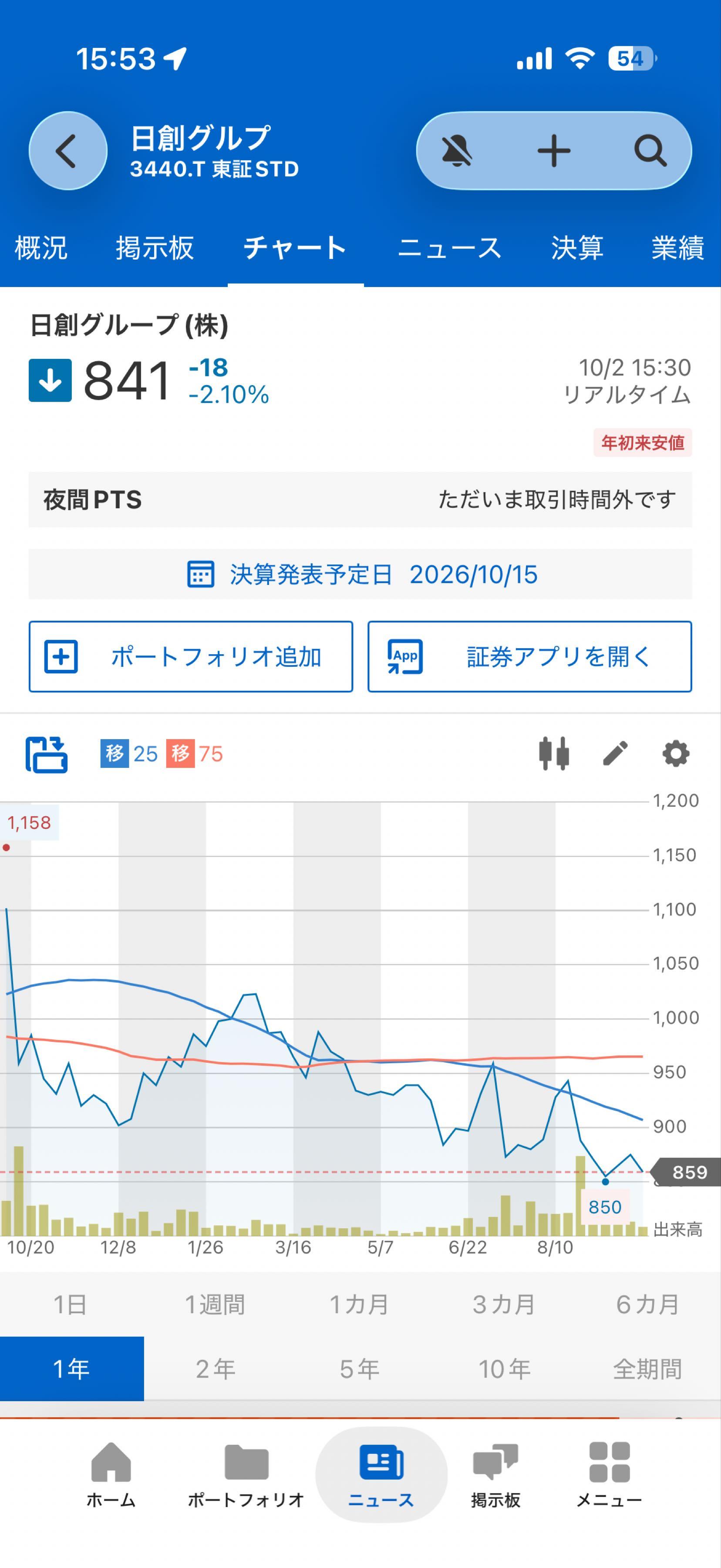 投稿の添付画像