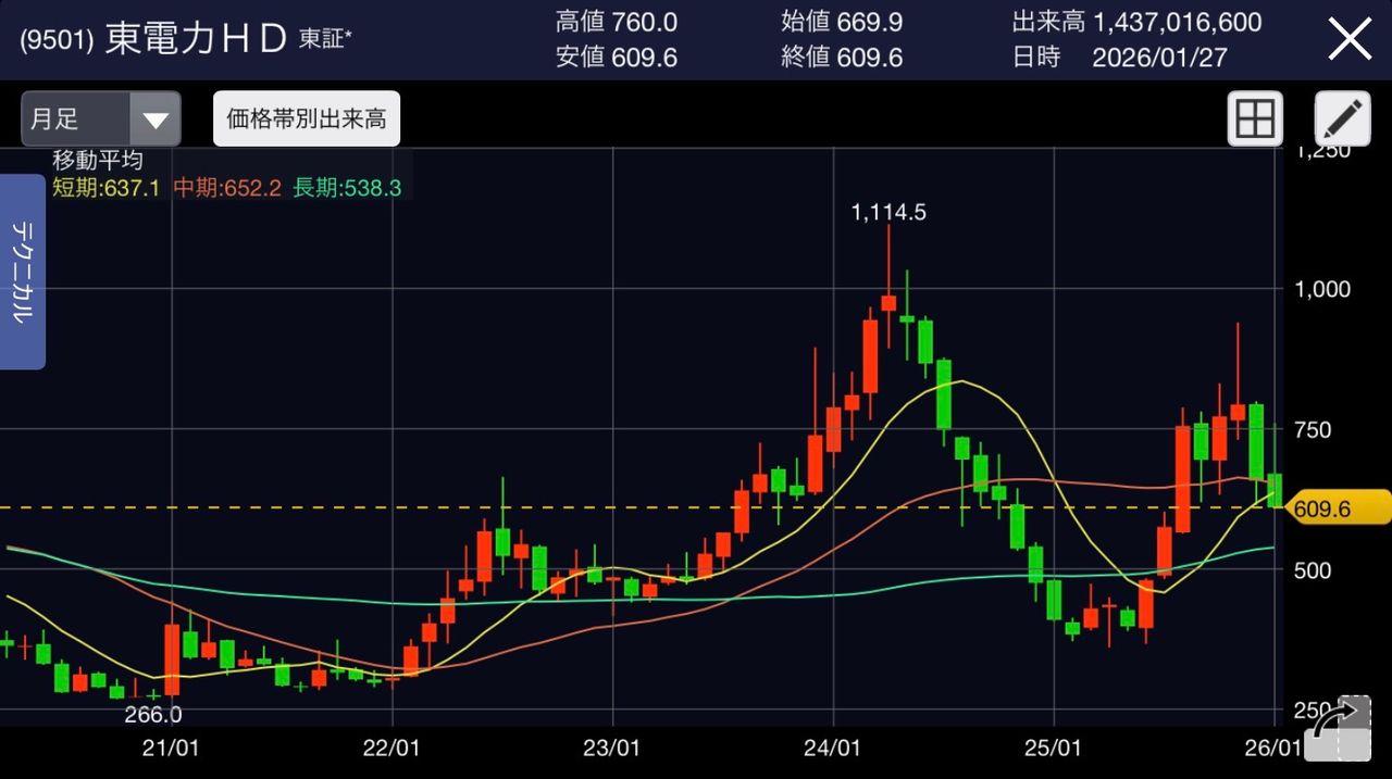 投稿の添付画像