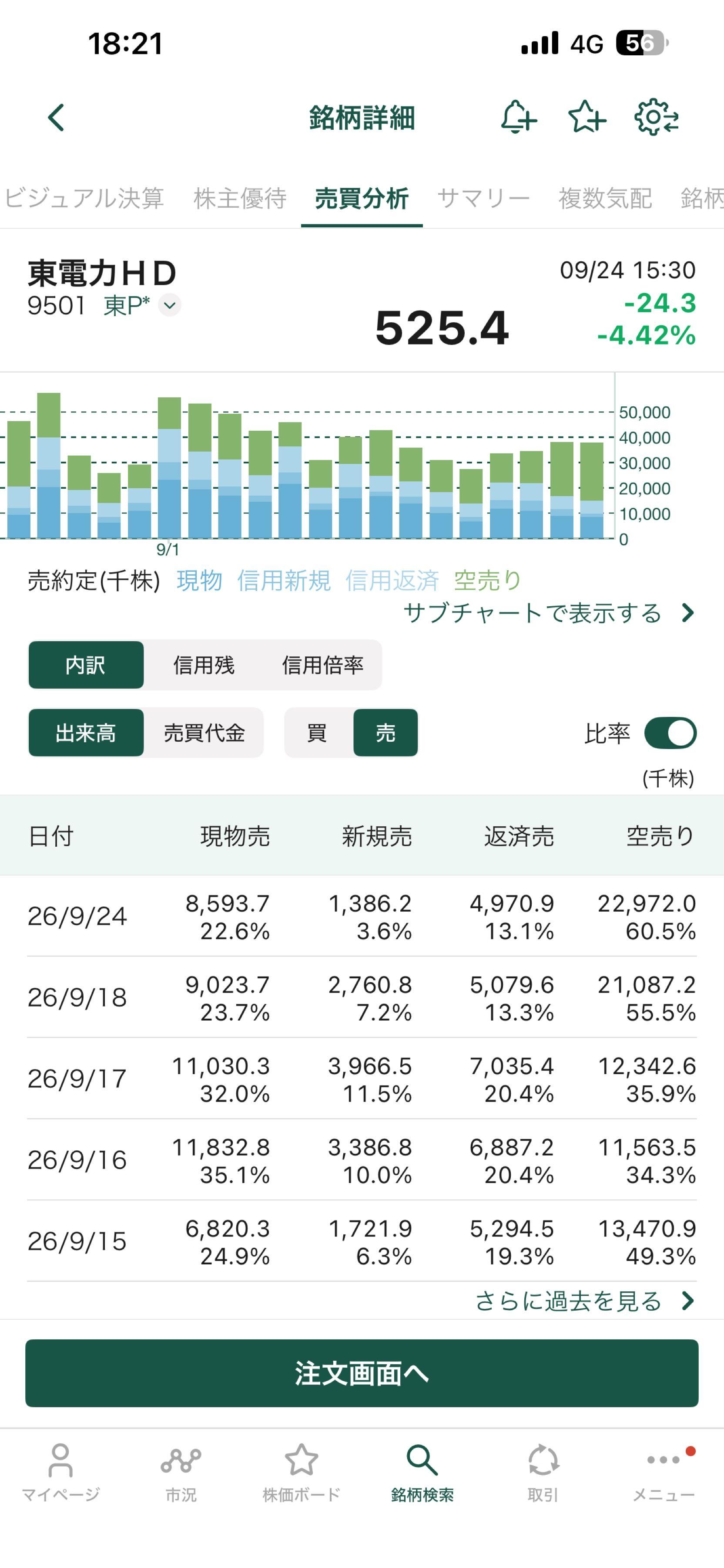 東京 電力 株価 掲示板