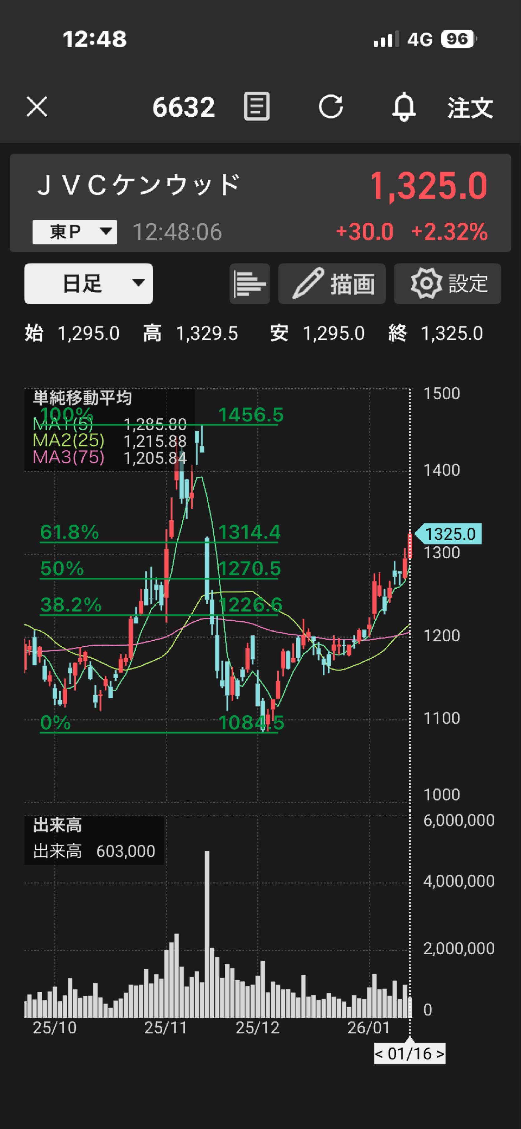 投稿の添付画像