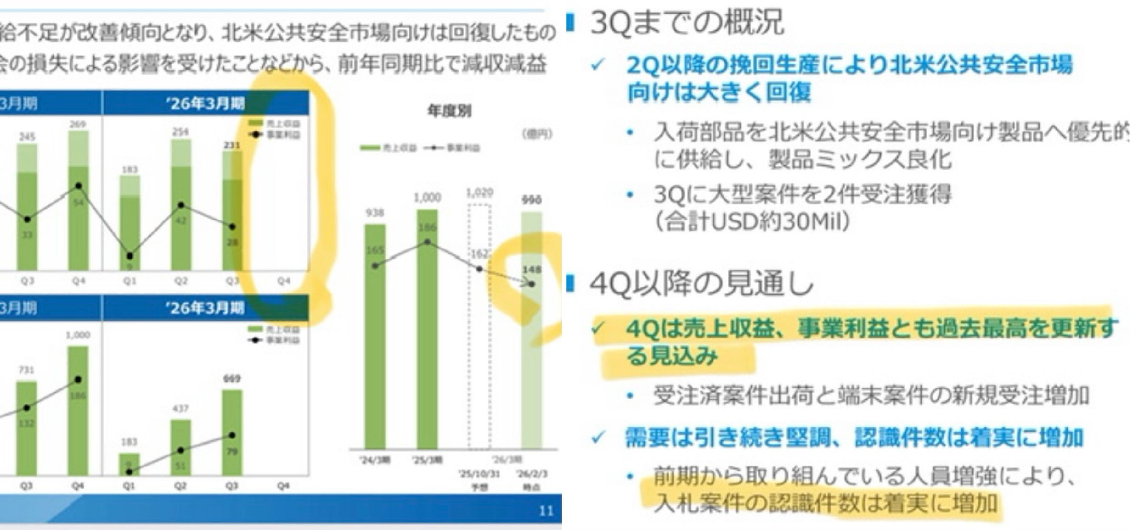 投稿の添付画像
