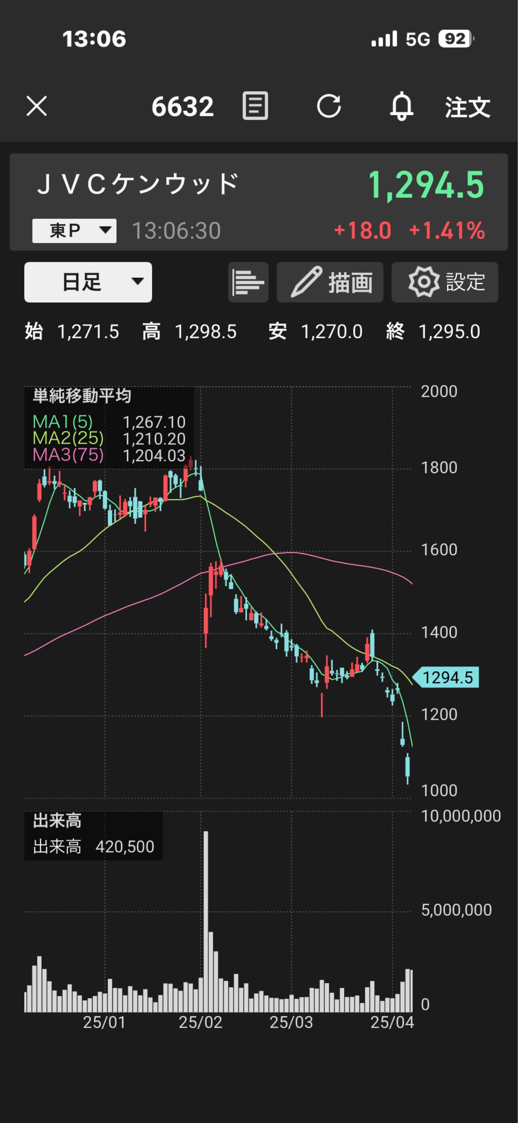 投稿の添付画像