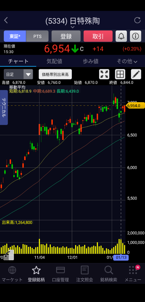 投稿の添付画像