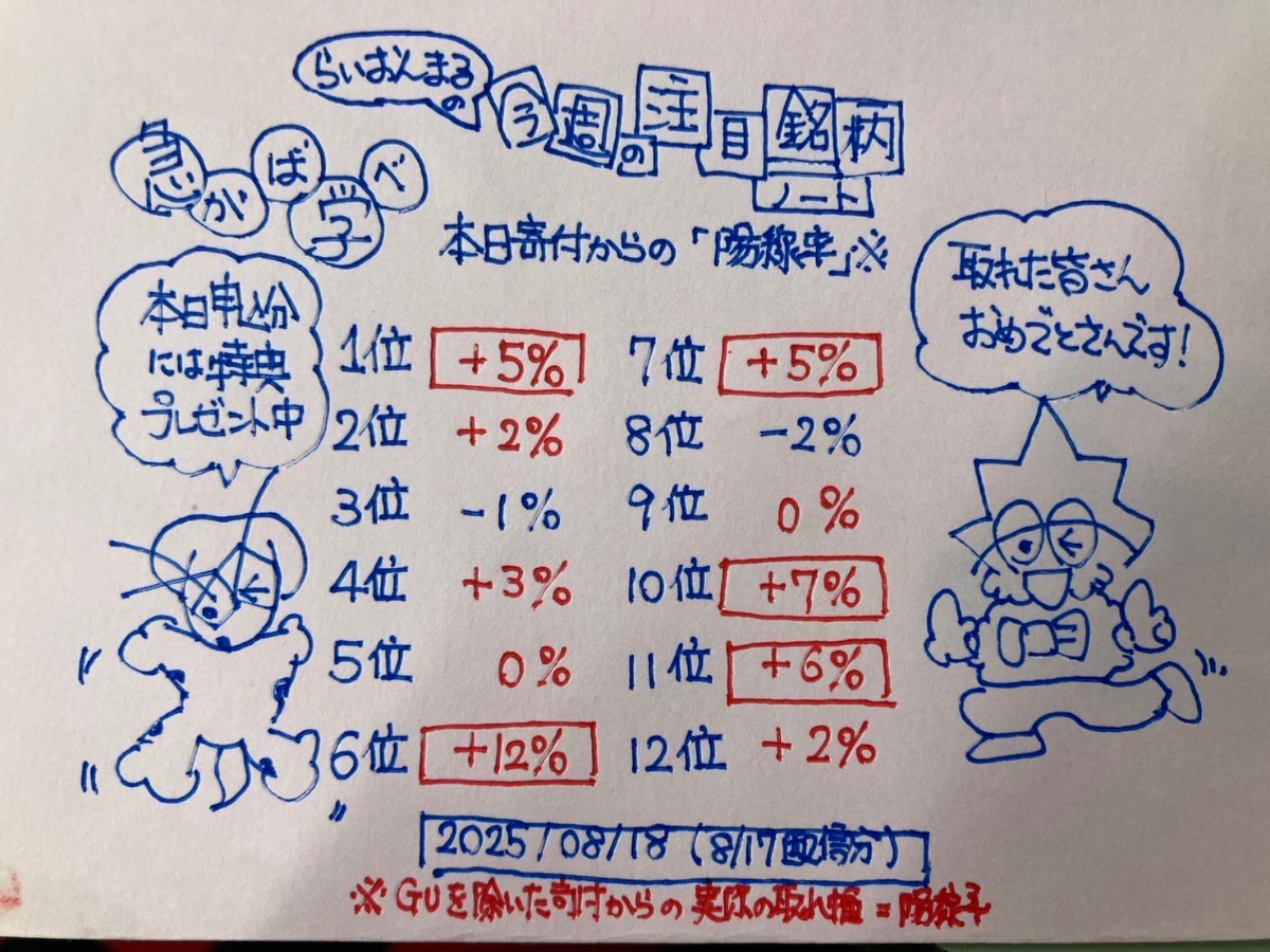 投稿の添付画像