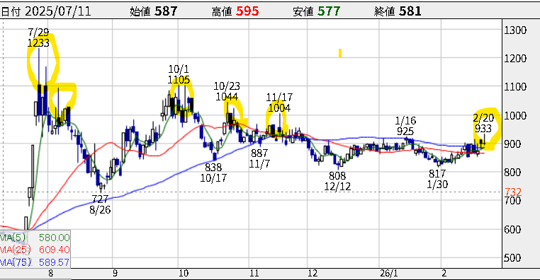 投稿の添付画像