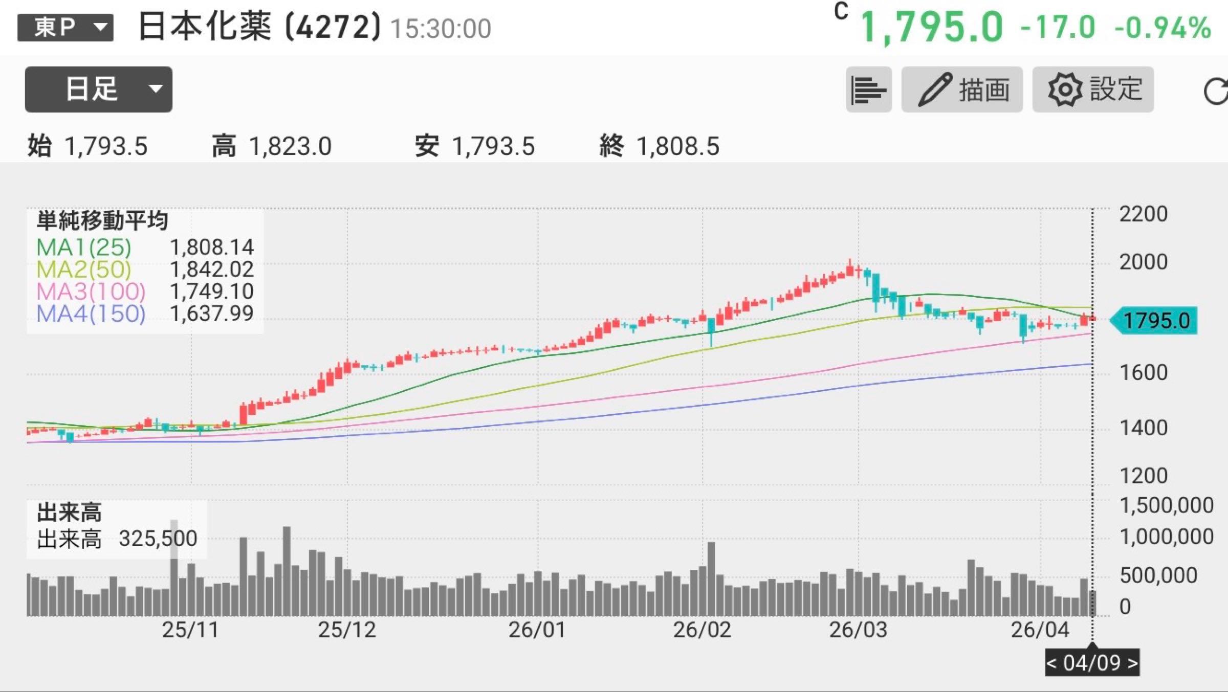 投稿の添付画像