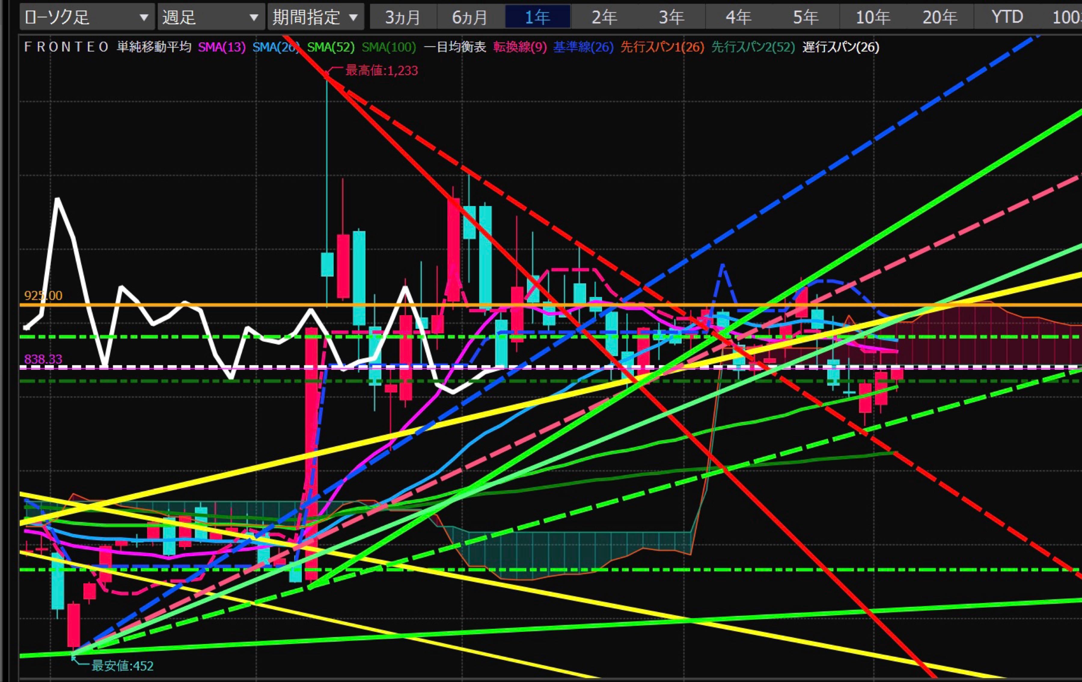 投稿の添付画像