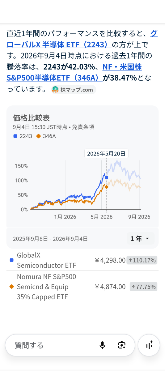 しょうちん② GX 半導体【2243】：株価・株式情報（夜間PTS含む） - Yahoo!ファイナンス