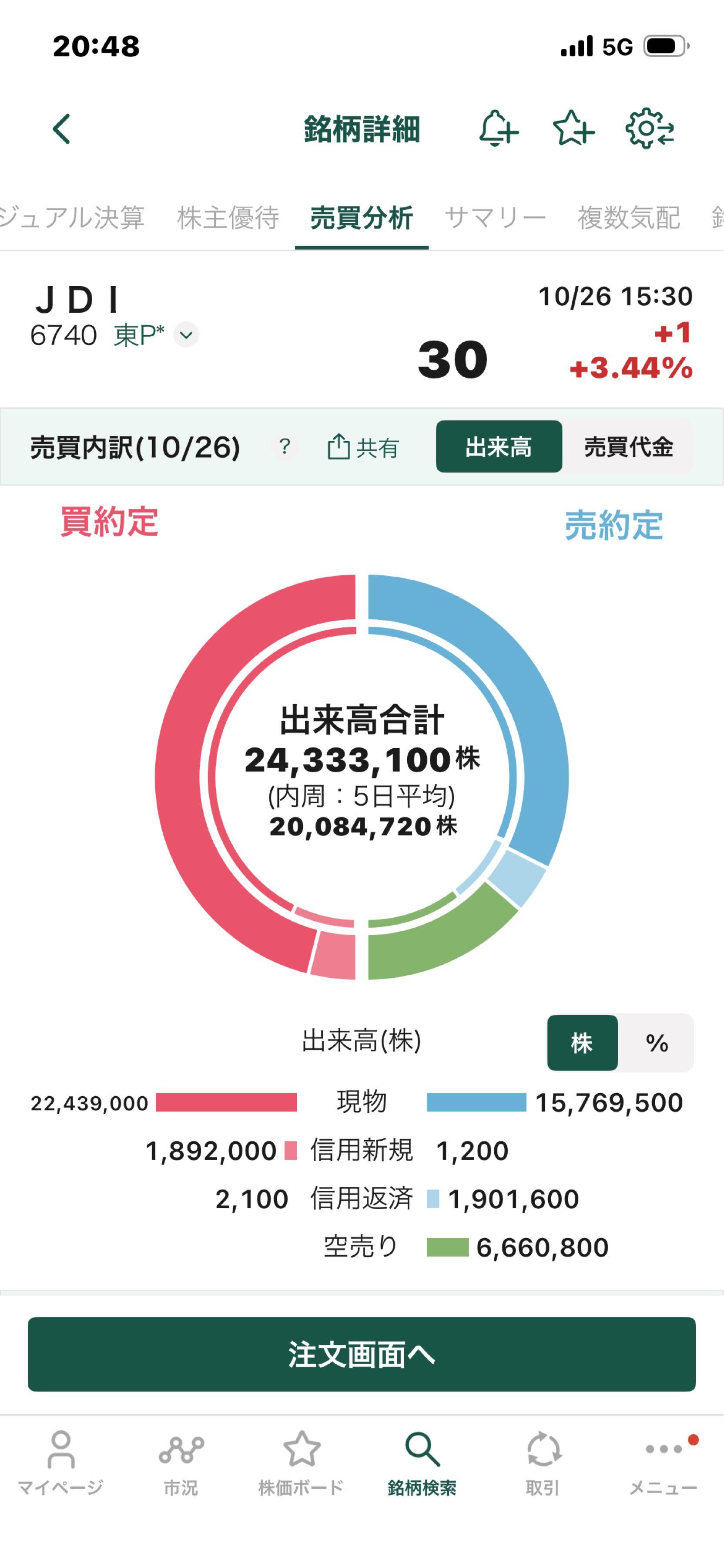 投稿の添付画像