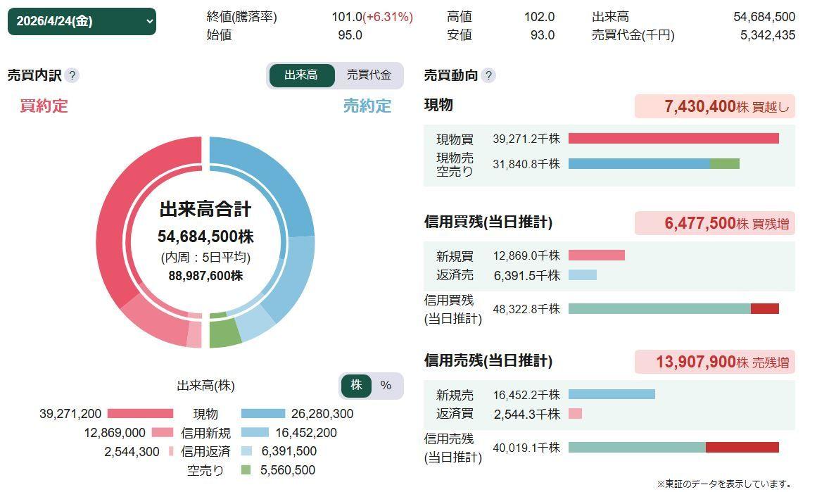 投稿の添付画像