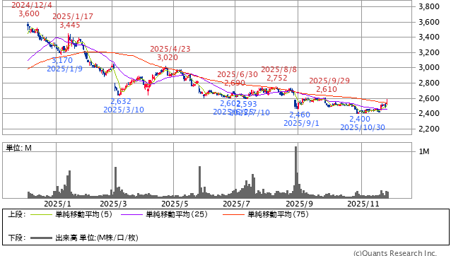 投稿の添付画像