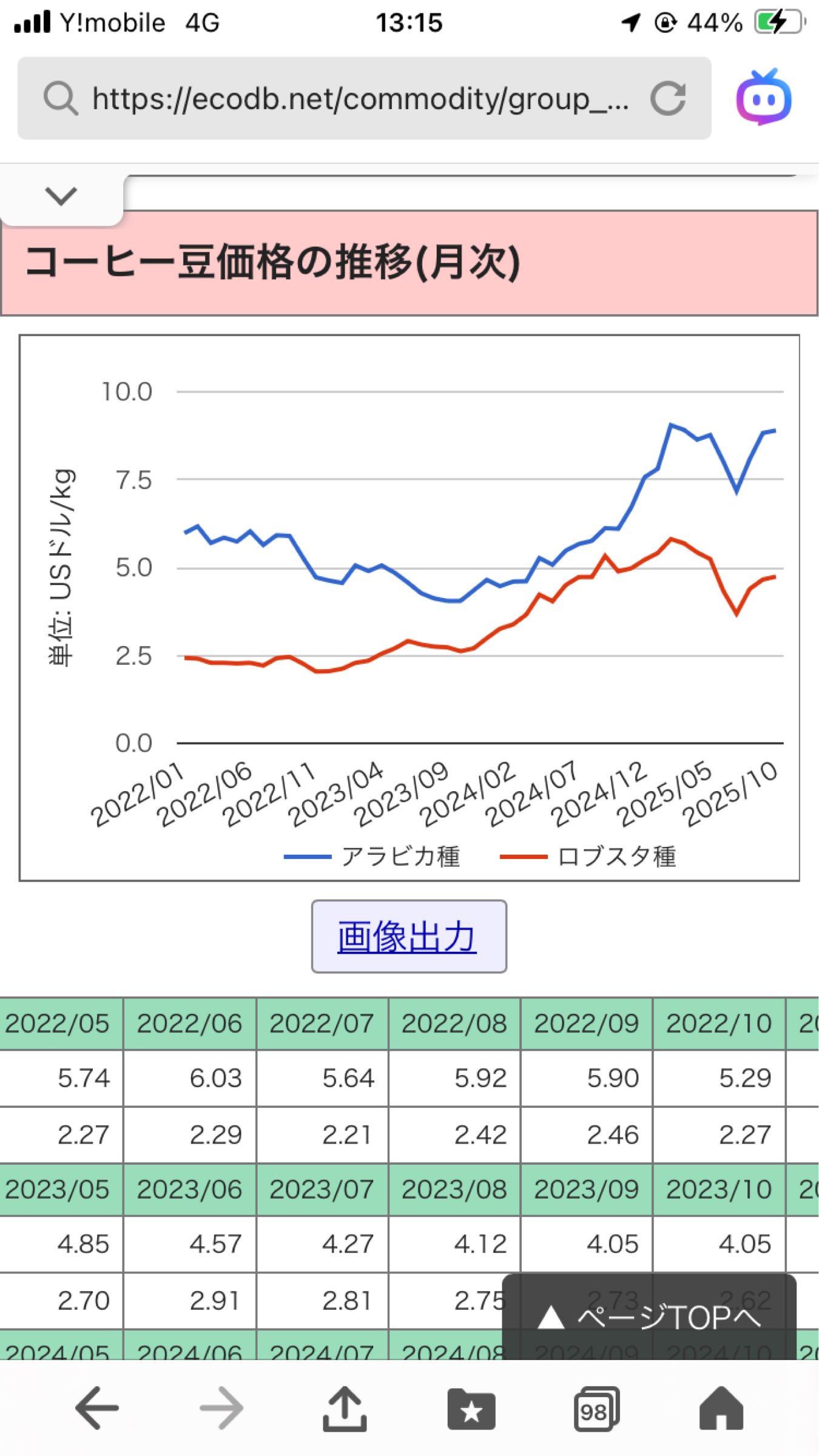 投稿の添付画像