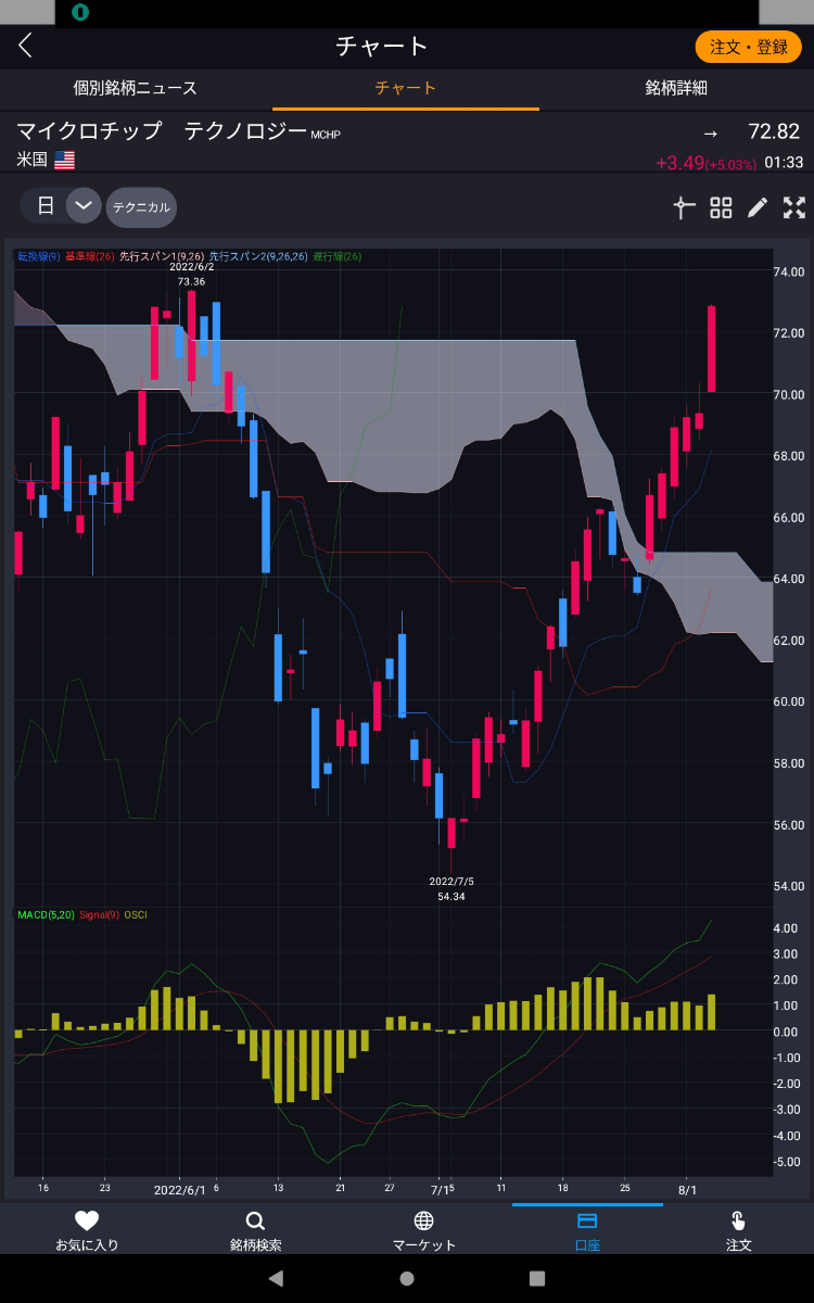 投稿の添付画像