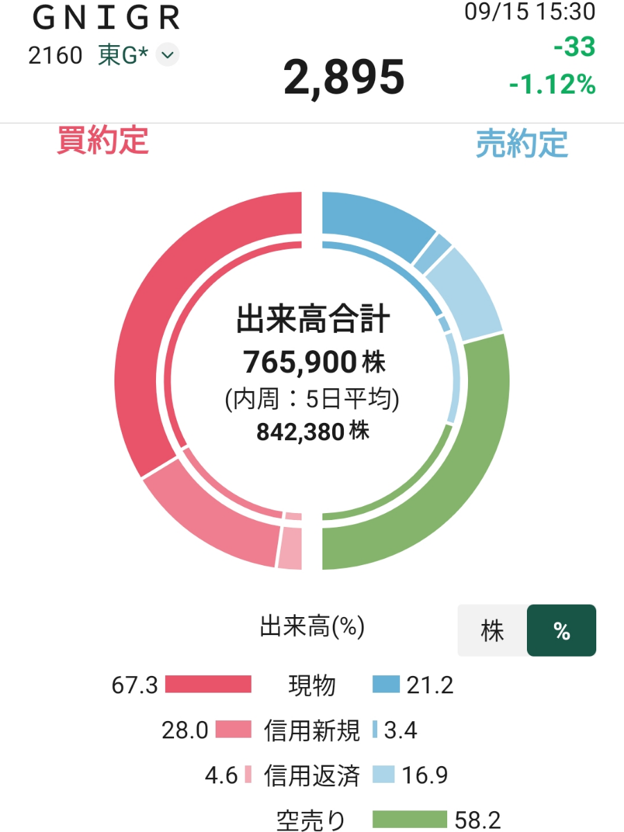 投稿の添付画像