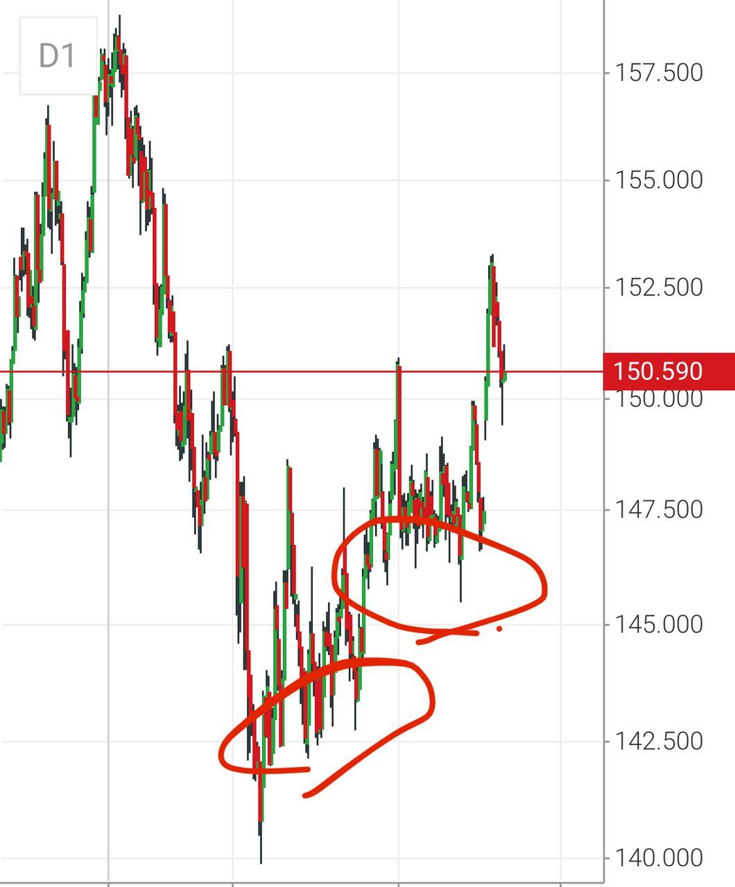 No.10033588 いや円安ドル高継続とみるけどさ… - アメリカ ドル