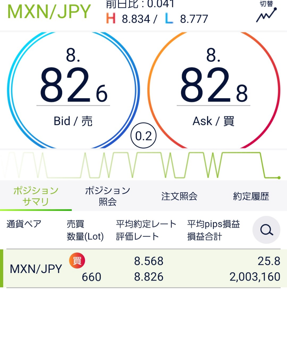 No.10319259 ドルコスト平均法改の検証用にデ… - アメリカ ドル / 日本 円【usdjpy】の掲示板 2026/01/13〜 -  FX、為替掲示板 - Yahoo!ファイナンス
