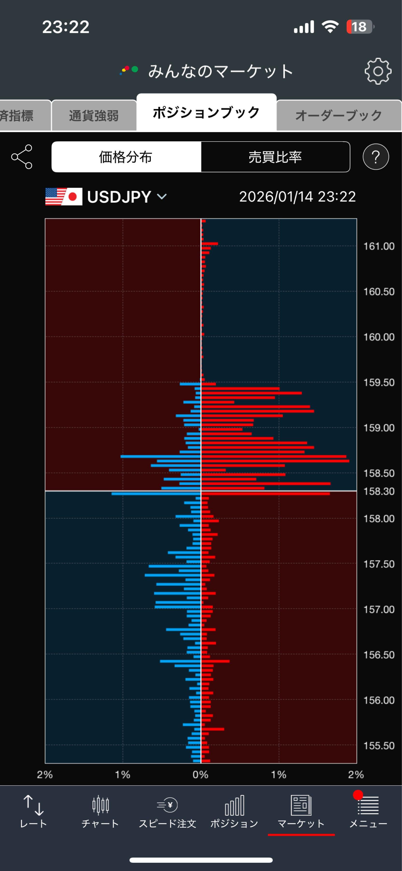 No.10332787 俺は円安でも円高でもハッピーな… - アメリカ ドル / 日本 円【usdjpy】の掲示板 2026/01/14〜 -  FX、為替掲示板 - Yahoo!ファイナンス