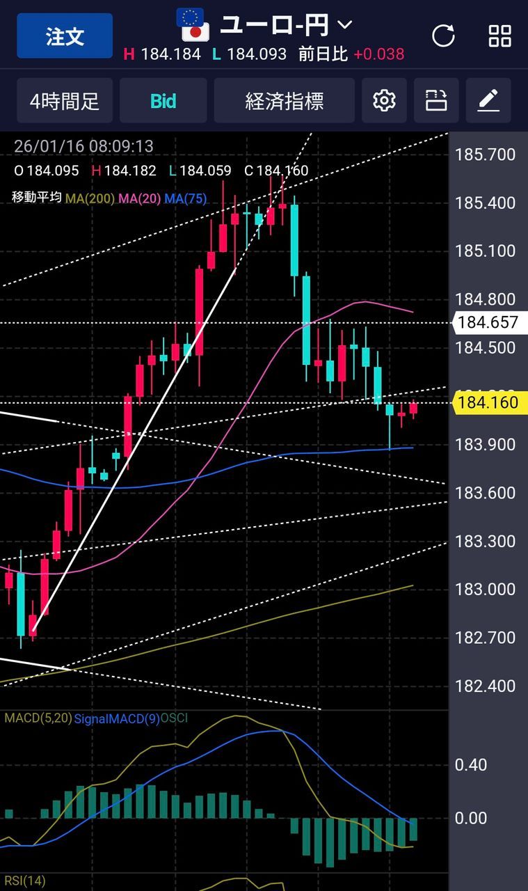 No.10338461 ユーロ円は1時間200/4時間… - アメリカ ドル / 日本 円【usdjpy】の掲示板 2026/01/16〜 -  FX、為替掲示板 - Yahoo!ファイナンス
