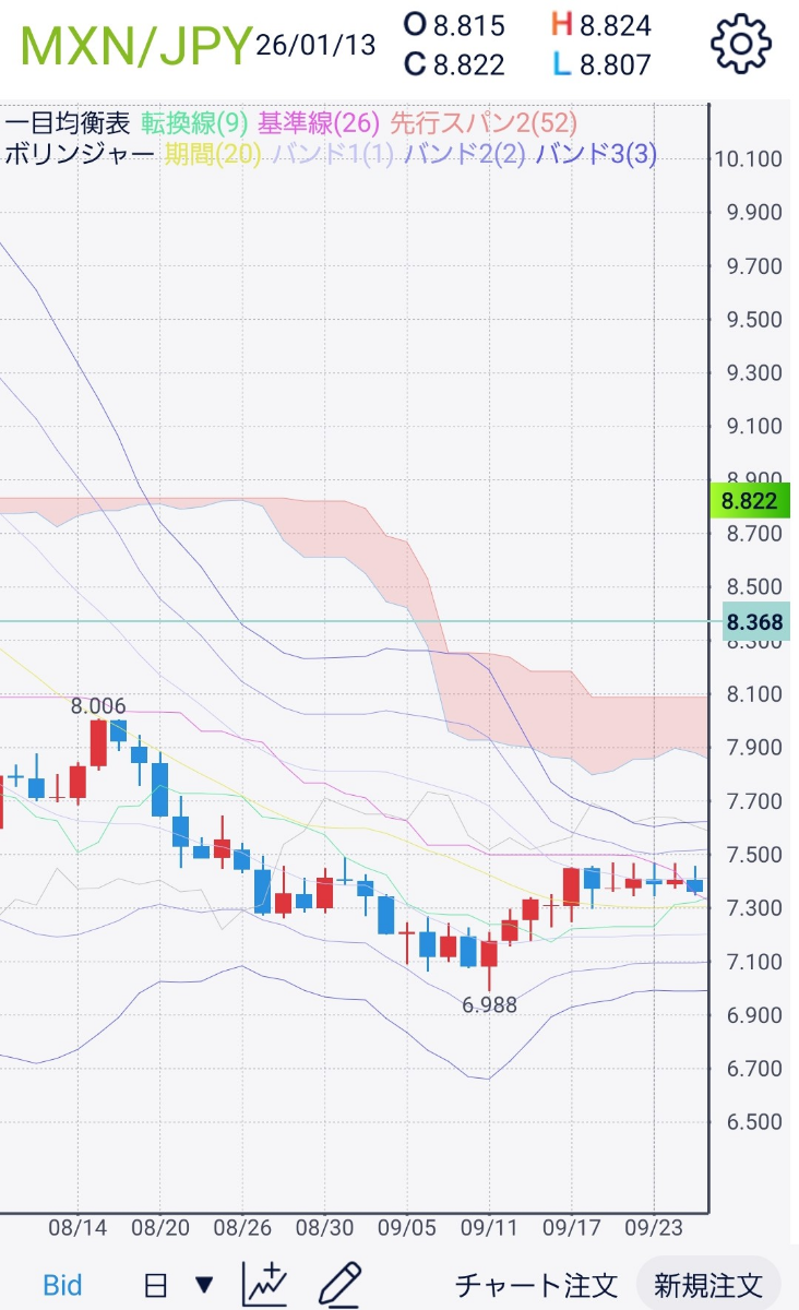 No.10343420 ｢カピバラさん｣は意図的、｢も… - アメリカ ドル / 日本 円【usdjpy】の掲示板 2026/01/16〜 -  FX、為替掲示板 - Yahoo!ファイナンス