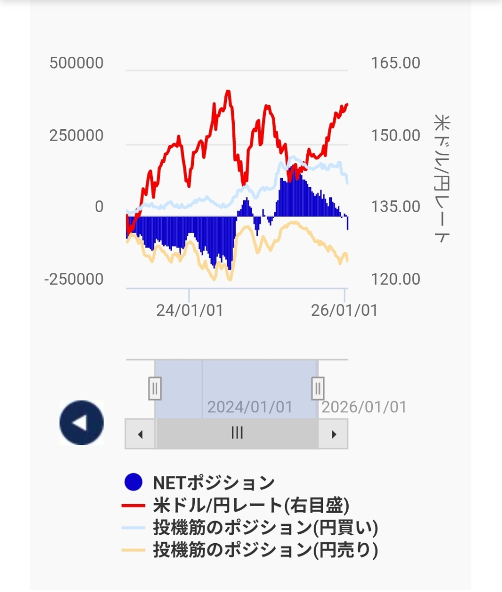 No.10344445 面倒だから見なかったけど、今、… - アメリカ ドル / 日本 円【usdjpy】の掲示板 2026/01/17〜 -  FX、為替掲示板 - Yahoo!ファイナンス
