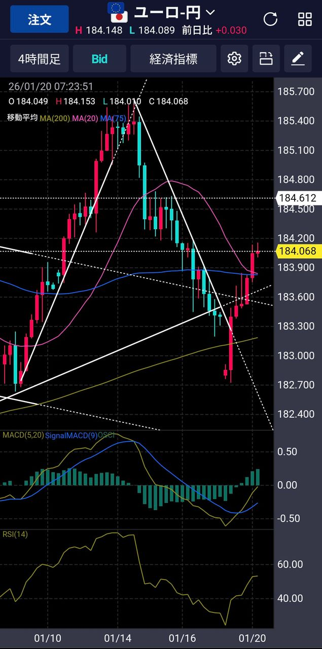 No.10350578 ユーロ円も押し目無しで上げてき… - アメリカ ドル / 日本 円【usdjpy】の掲示板 2026/01/20 -  FX、為替掲示板 - Yahoo!ファイナンス