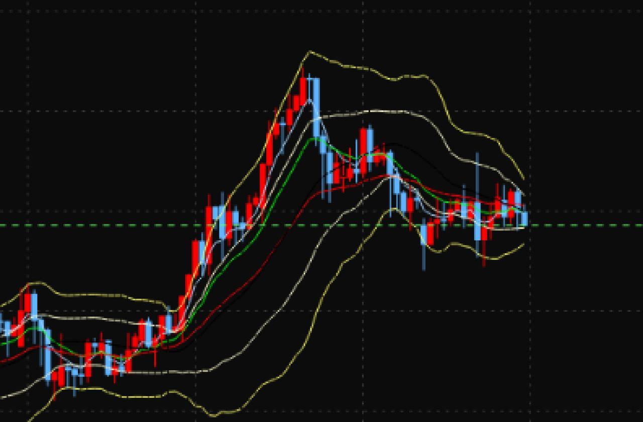 No.10358990 ４時間足+ボリンジャーバンド … - アメリカ ドル / 日本 円【usdjpy】の掲示板 2026/01/21〜 -  FX、為替掲示板 - Yahoo!ファイナンス