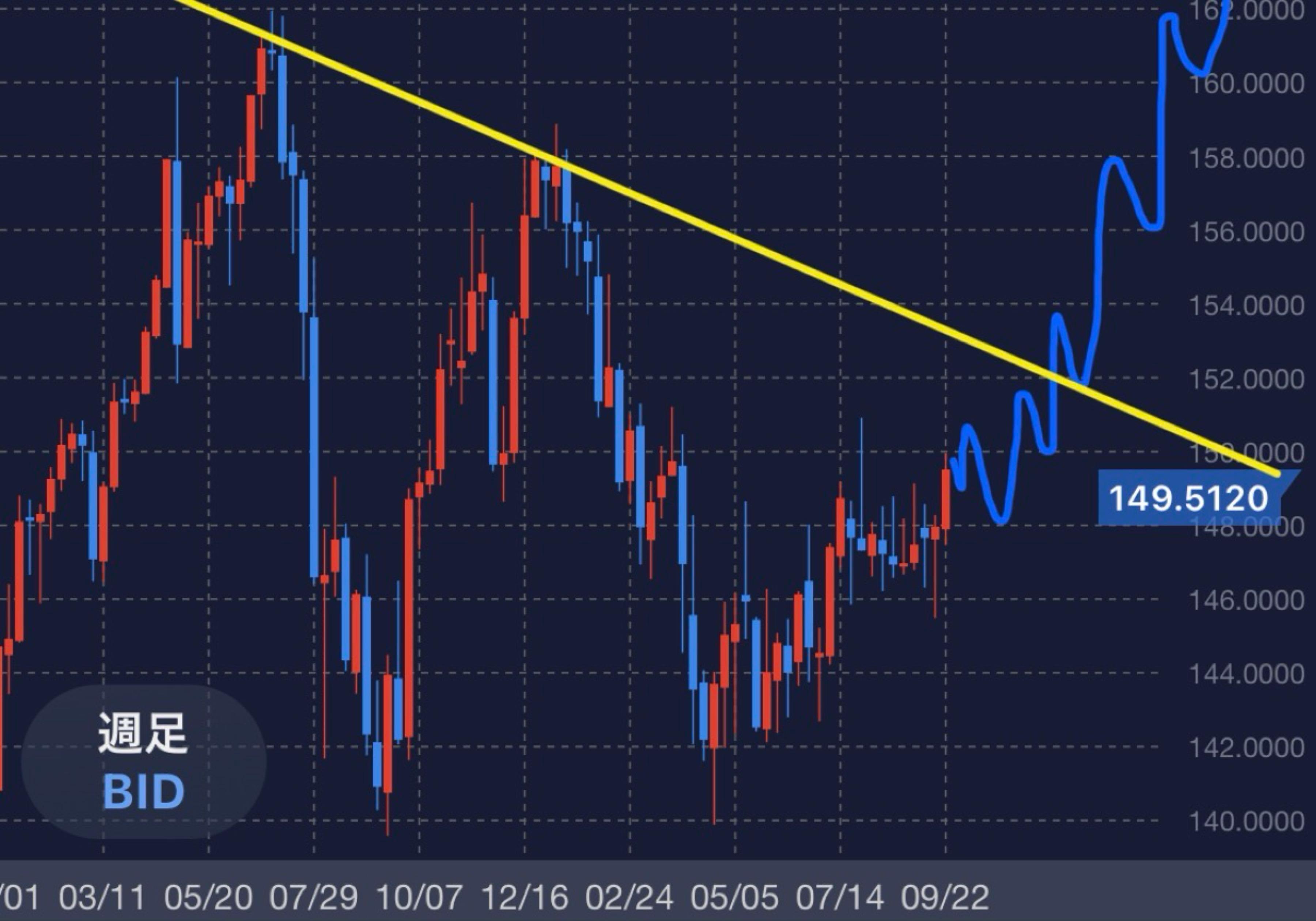 No.10365721 ドル円は流石に今のペースなら完… - アメリカ ドル / 日本 円【usdjpy】の掲示板 2026/01/23〜 -  FX、為替掲示板 - Yahoo!ファイナンス