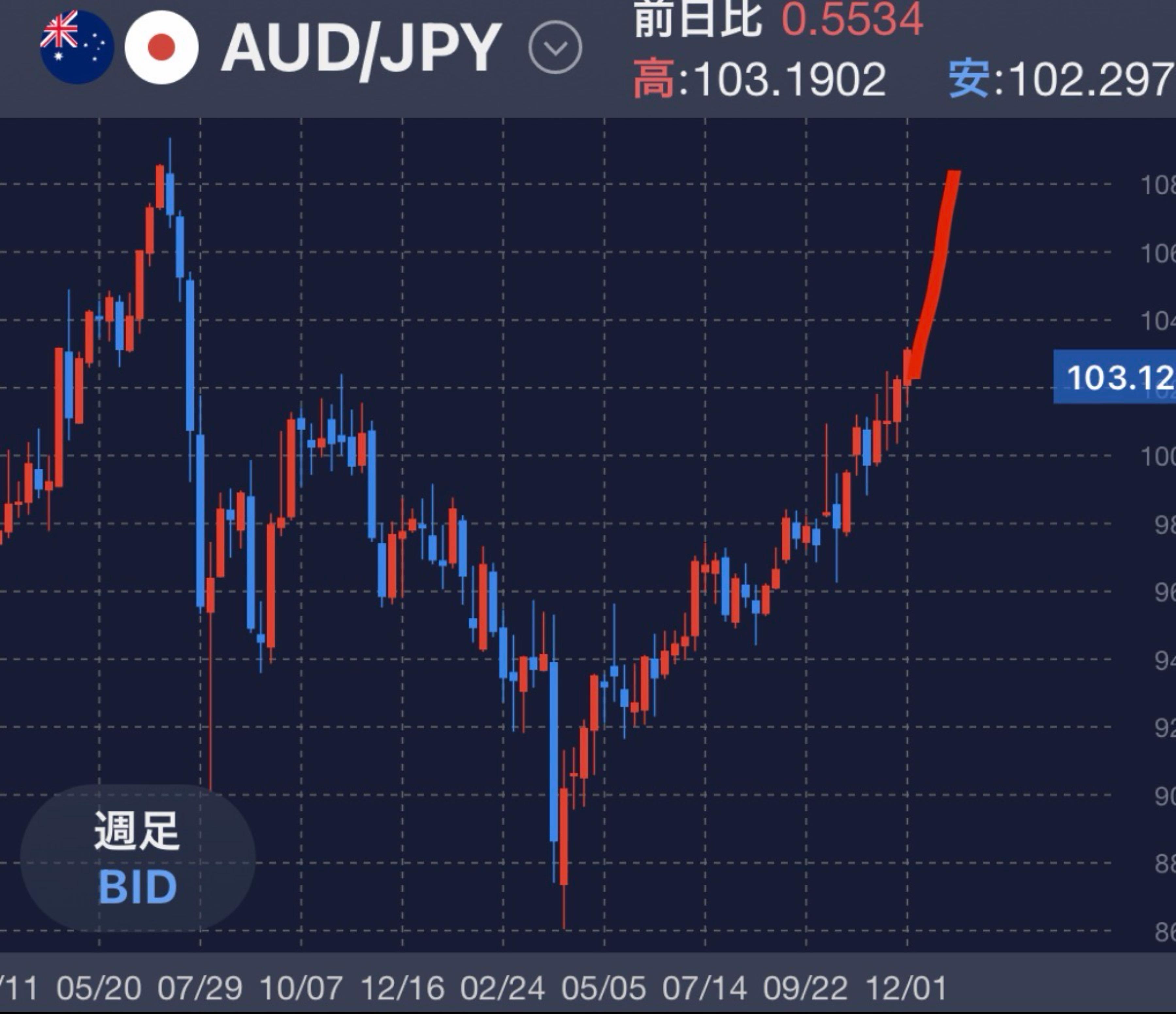 No.10365719 豪円予想これにて完成🐱 - アメリカ ドル / 日本 円【usdjpy】の掲示板 2026/01/23〜 - FX、為替掲示板  - Yahoo!ファイナンス