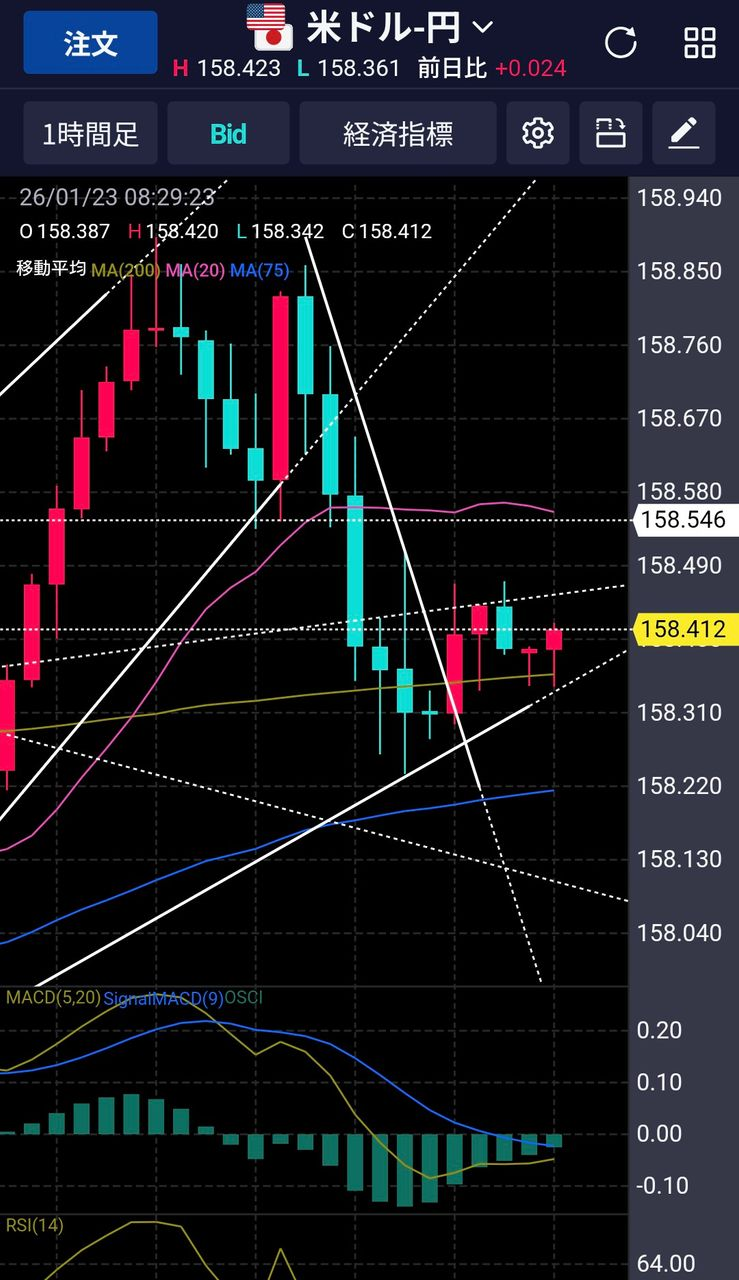 No.10366030 今のところ下は4時間ミドルのサ… - アメリカ ドル / 日本 円【usdjpy】の掲示板 2026/01/23 - FX、為替掲示板  - Yahoo!ファイナンス