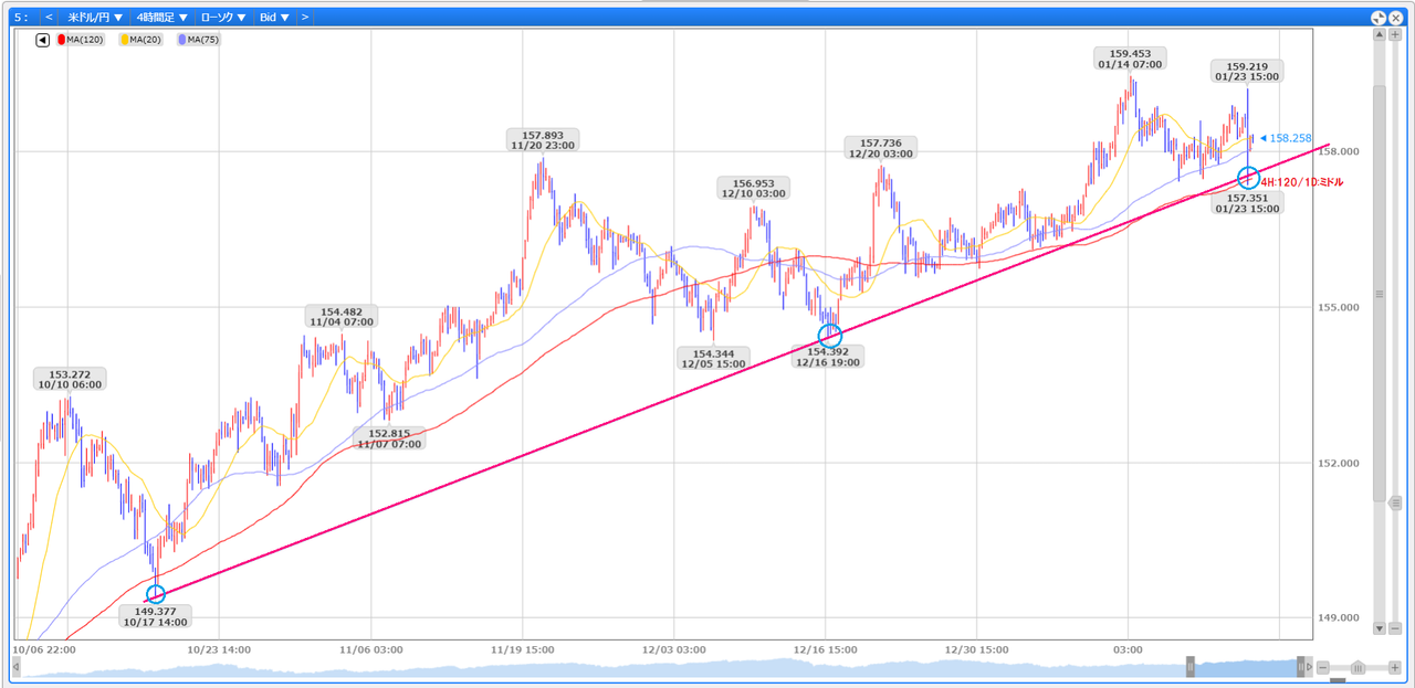 No.10372558 一応、今日も頑張って下まで急落… - アメリカ ドル / 日本 円【usdjpy】の掲示板 2026/01/23 -  FX、為替掲示板 - Yahoo!ファイナンス