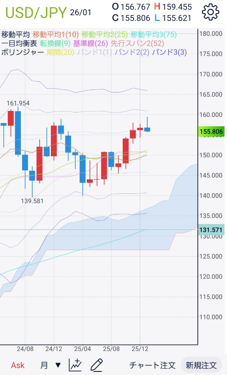 No.10379466 まだ日米協調介入と決まったわけ… - アメリカ ドル / 日本 円【usdjpy】の掲示板 2026/01/25〜 -  FX、為替掲示板 - Yahoo!ファイナンス