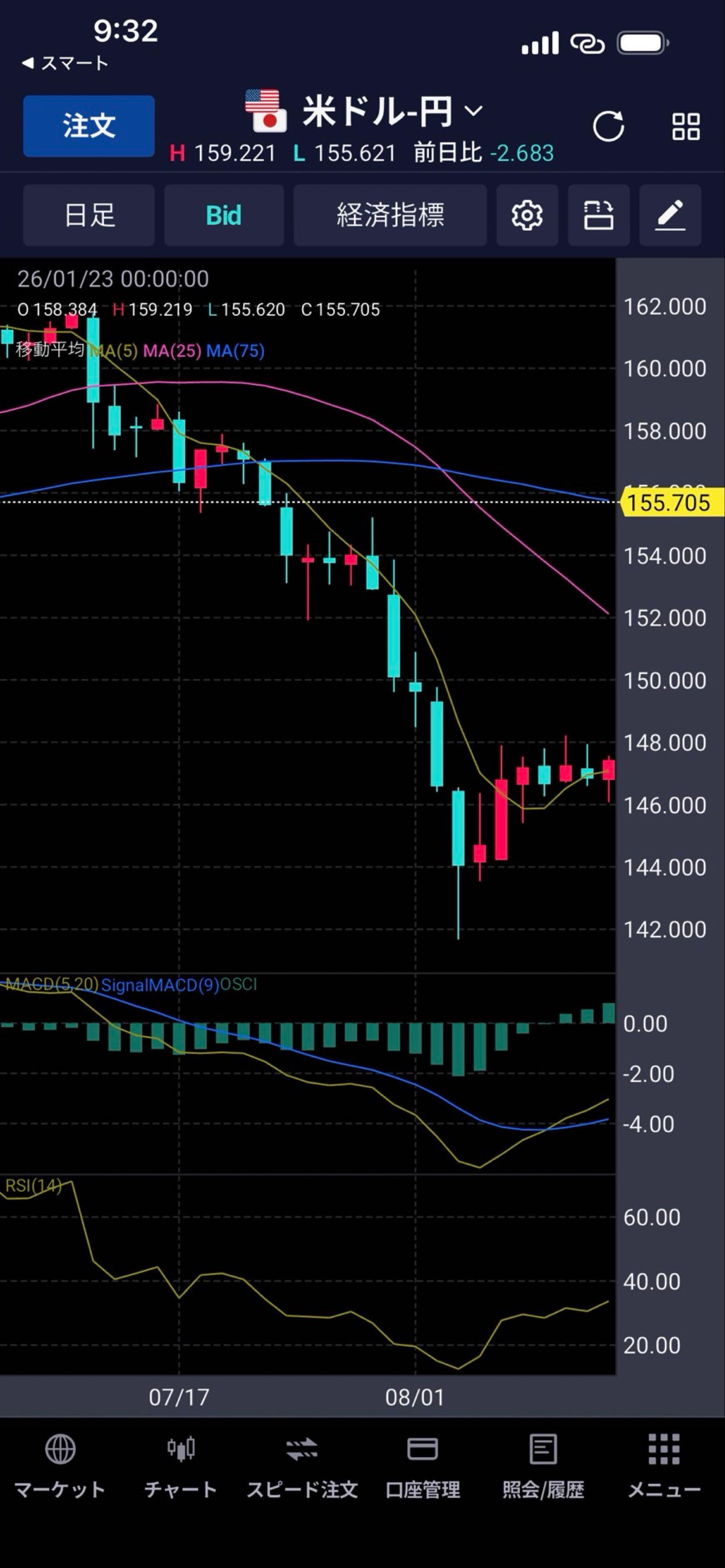 No.10379718 月曜日便乗ショートが大量に来る… - アメリカ ドル / 日本 円【usdjpy】の掲示板 2026/01/25 -  FX、為替掲示板 - Yahoo!ファイナンス