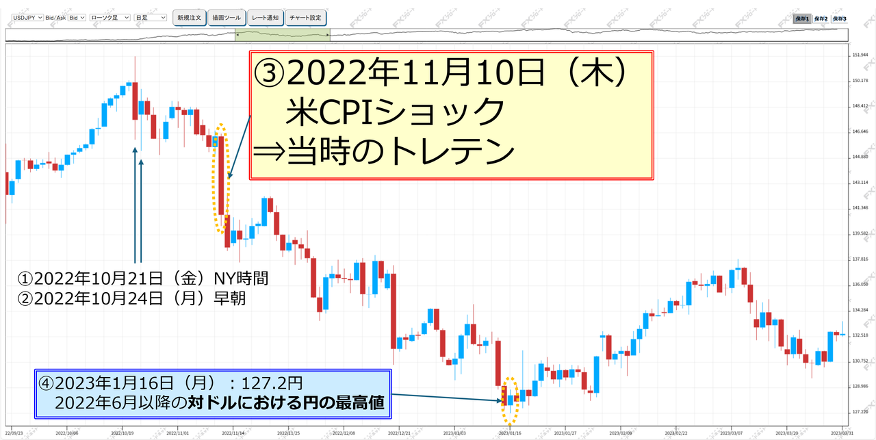 No.10379898 > ２月では？ 2022… - アメリカ ドル / 日本 円【usdjpy】の掲示板 2026/01/25 -  FX、為替掲示板 - Yahoo!ファイナンス