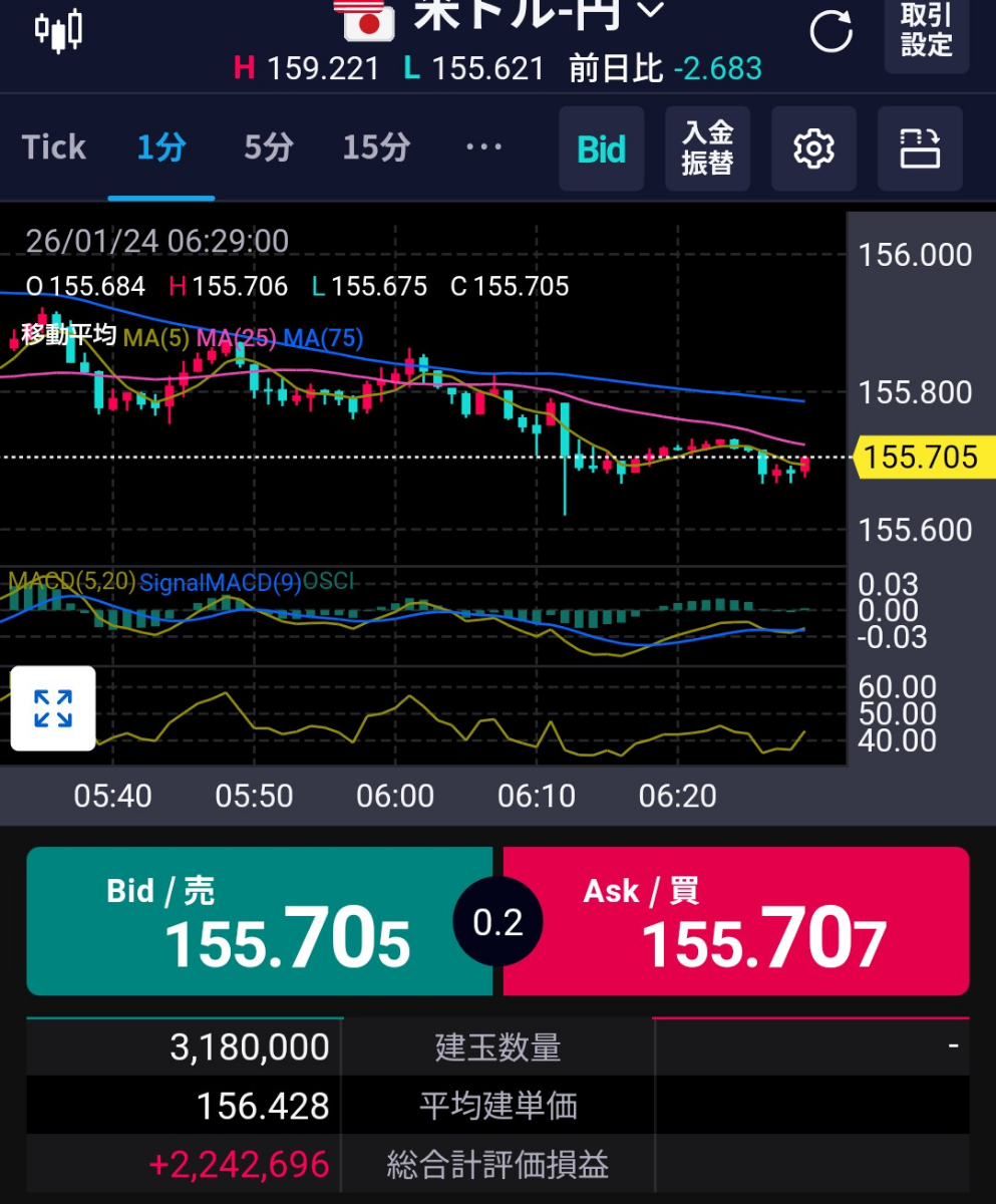 No.10379971 為替は順張りが基本です 今は下… - アメリカ ドル / 日本 円【usdjpy】の掲示板 2026/01/25〜 - FX、 為替掲示板 - Yahoo!ファイナンス
