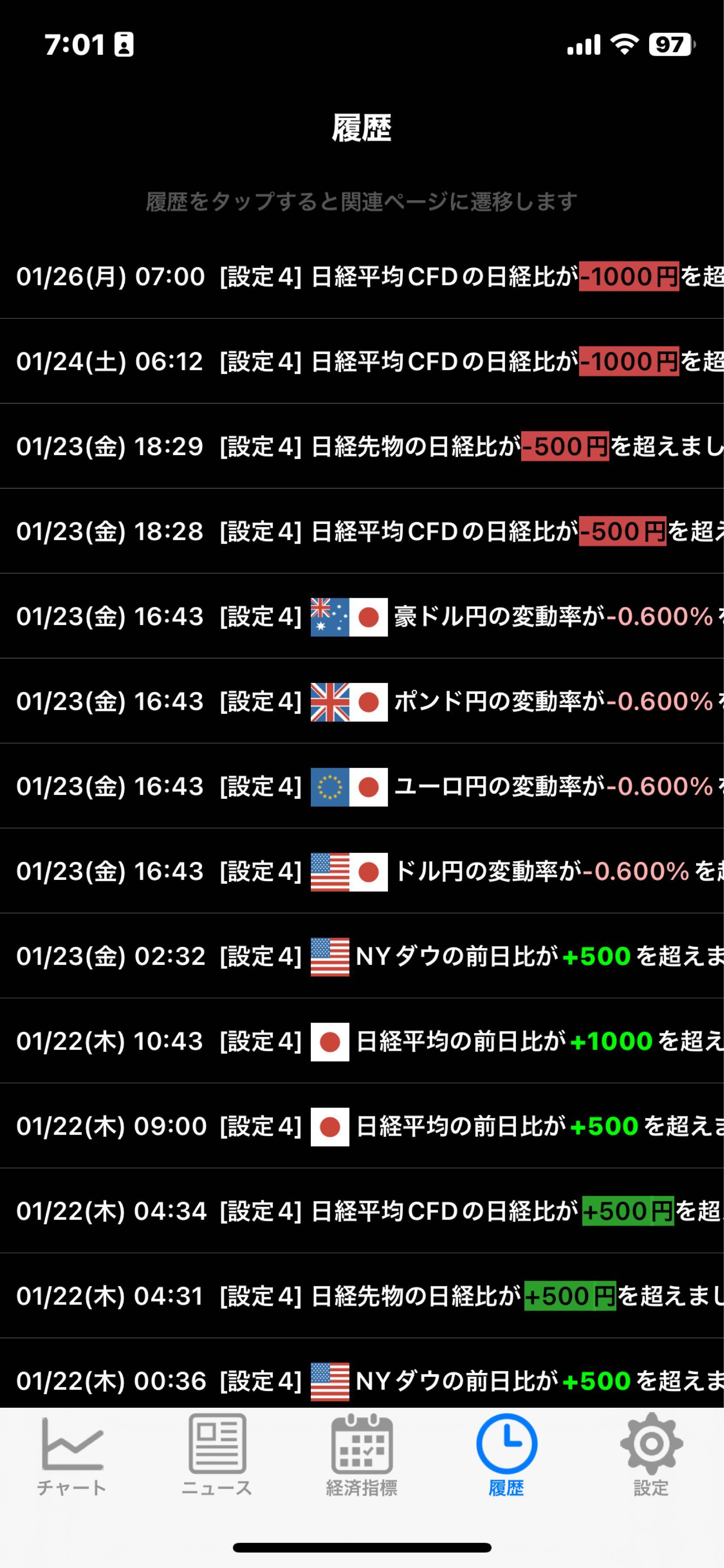 No.10382009 🚨日経平均下がるで🚨 - アメリカ ドル / 日本 円【usdjpy】の掲示板 2026/01/26〜 -  FX、為替掲示板 - Yahoo!ファイナンス