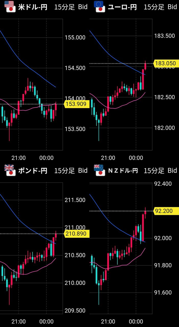 No.10390972 ドル円だけ上げが弱いけど、他の… - アメリカ ドル / 日本 円【usdjpy】の掲示板 2026/01/26〜 -  FX、為替掲示板 - Yahoo!ファイナンス