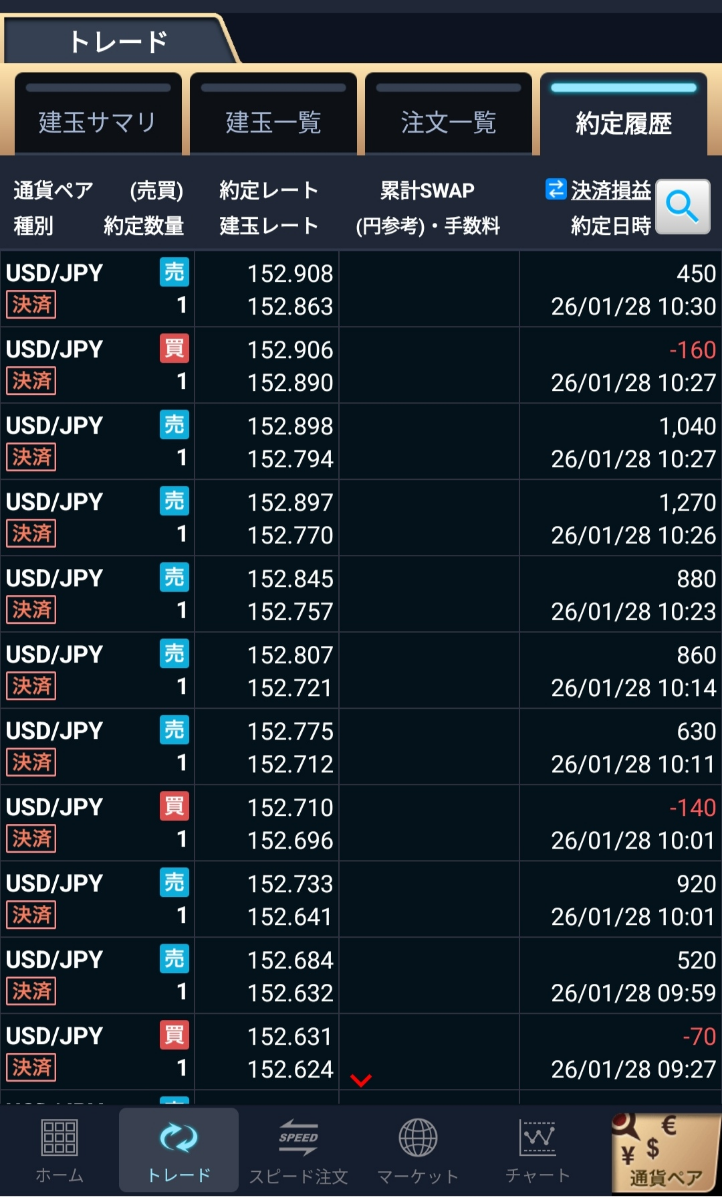 No.10401482 >こんな時間かかるなんてのろま… - アメリカ ドル / 日本 円【usdjpy】の掲示板 2026/01/28 -  FX、為替掲示板 - Yahoo!ファイナンス