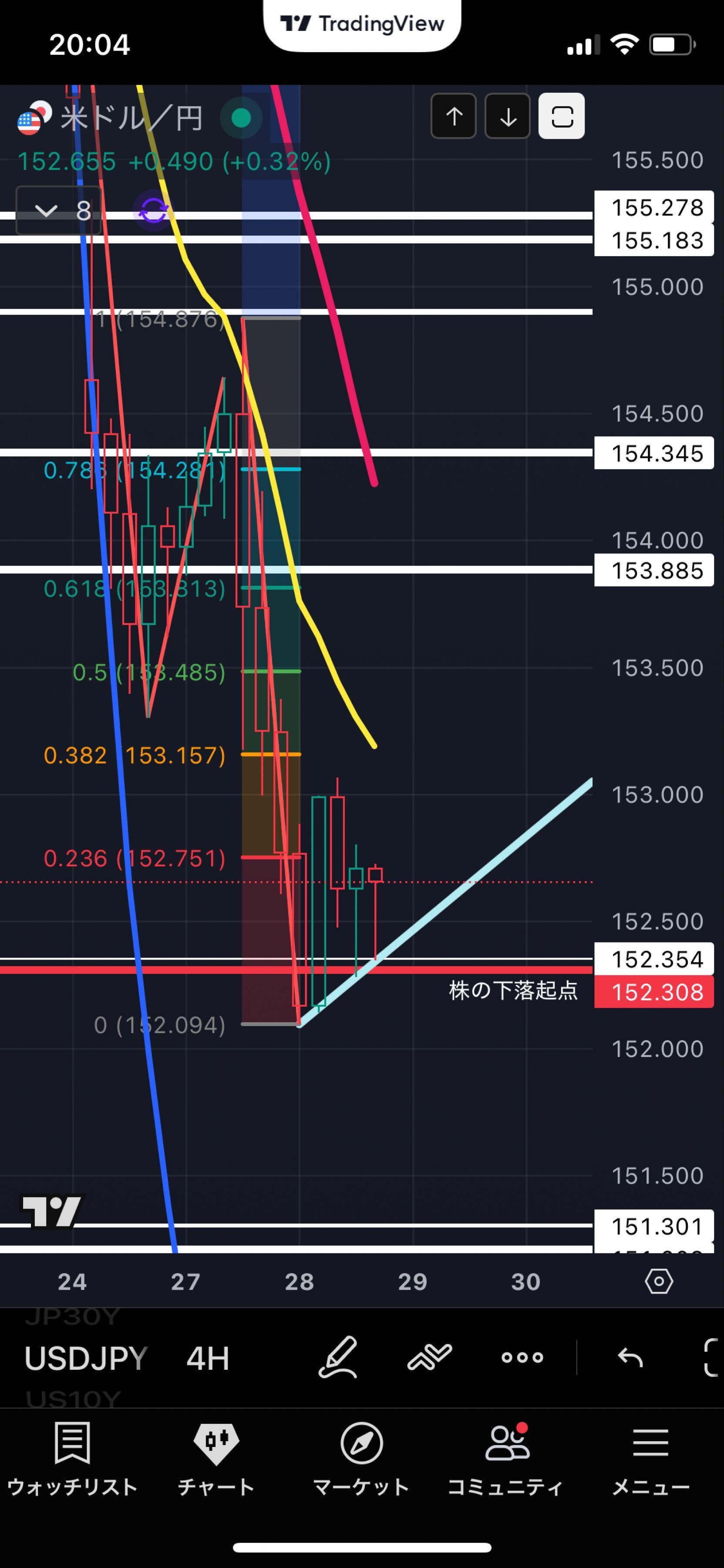 No.10404371 まだ粘ってるのか、、しつこいな… - アメリカ ドル / 日本 円【usdjpy】の掲示板 2026/01/28〜 -  FX、為替掲示板 - Yahoo!ファイナンス