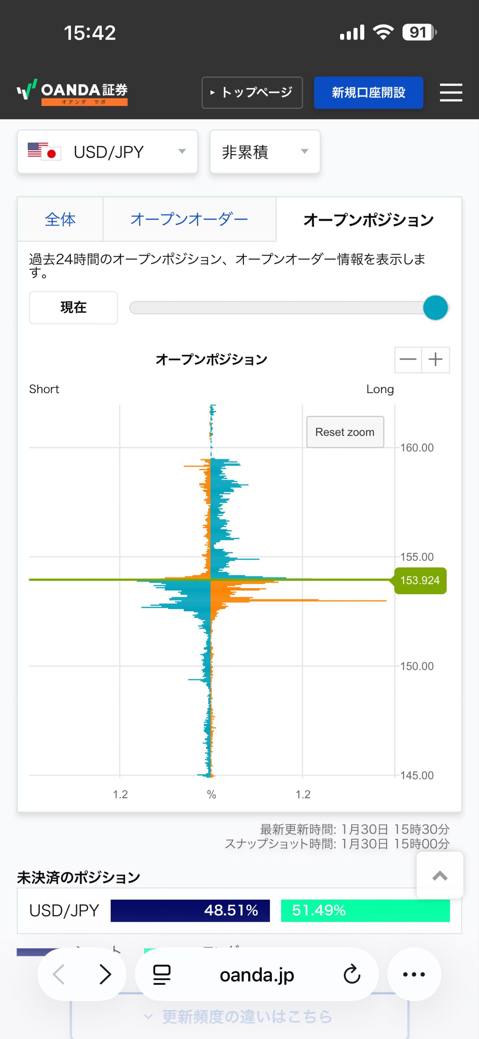 No.10416178 何か… このポジション比率見て… - アメリカ ドル / 日本 円【usdjpy】の掲示板 2026/01/30〜 -  FX、為替掲示板 - Yahoo!ファイナンス