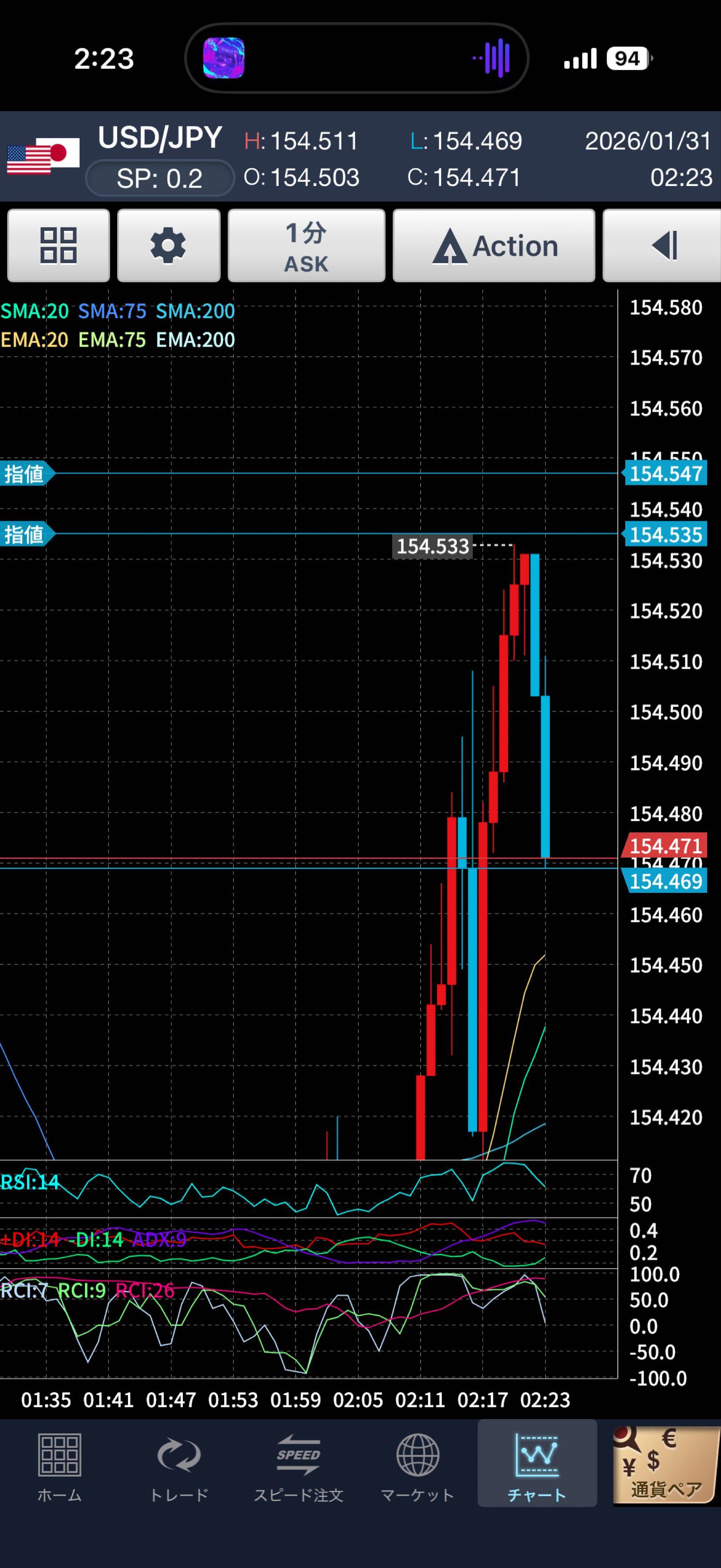 No.10419957 Re:Re:眠くなる前に早く戻りS刺さって&hellip; - アメリカ ドル / 日本 円【usdjpy】の掲示板  2026/01/30 - FX、為替掲示板 - Yahoo!ファイナンス