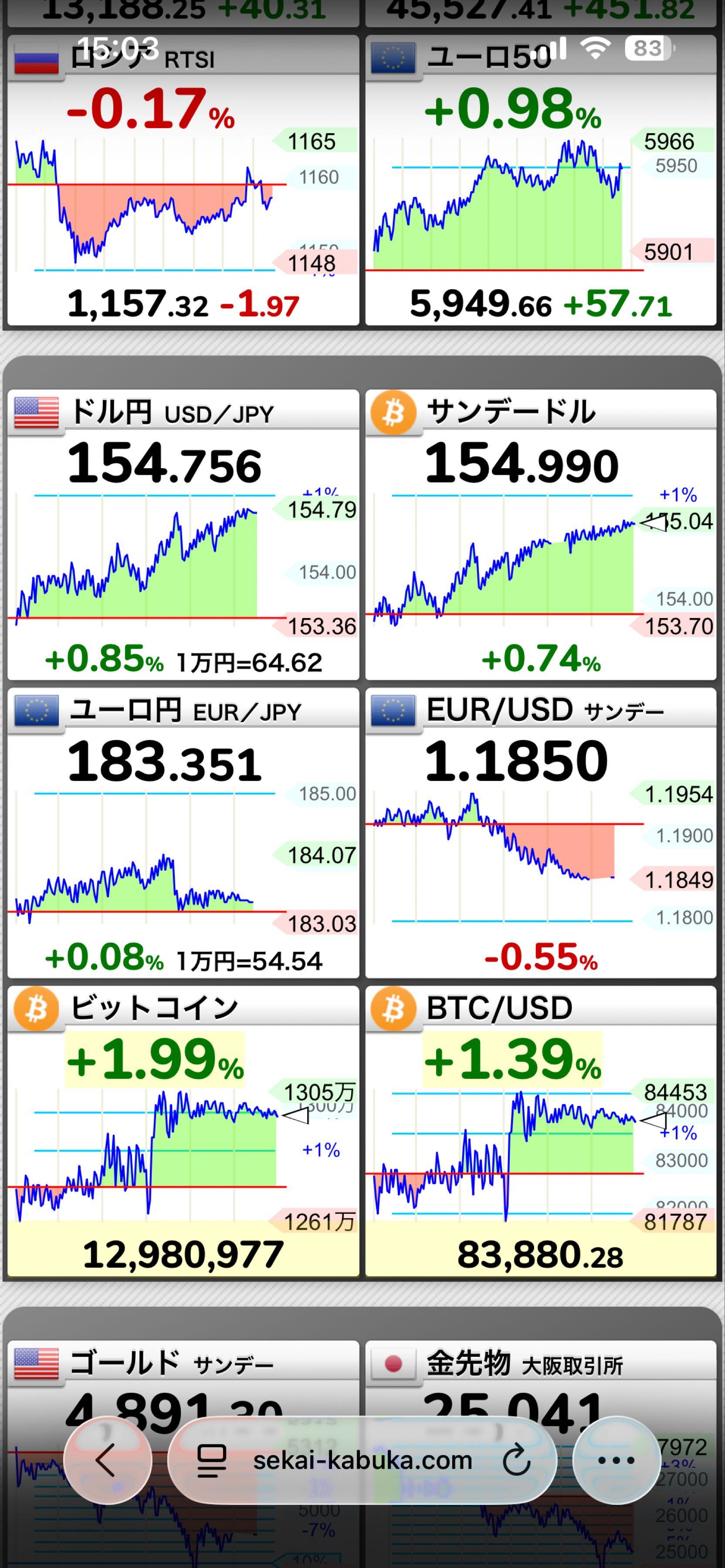 No.10421216 これでみると上がってんのよなぁ - アメリカ ドル / 日本 円【usdjpy】の掲示板 2026/01/31〜 - FX、為替掲示板  - Yahoo!ファイナンス