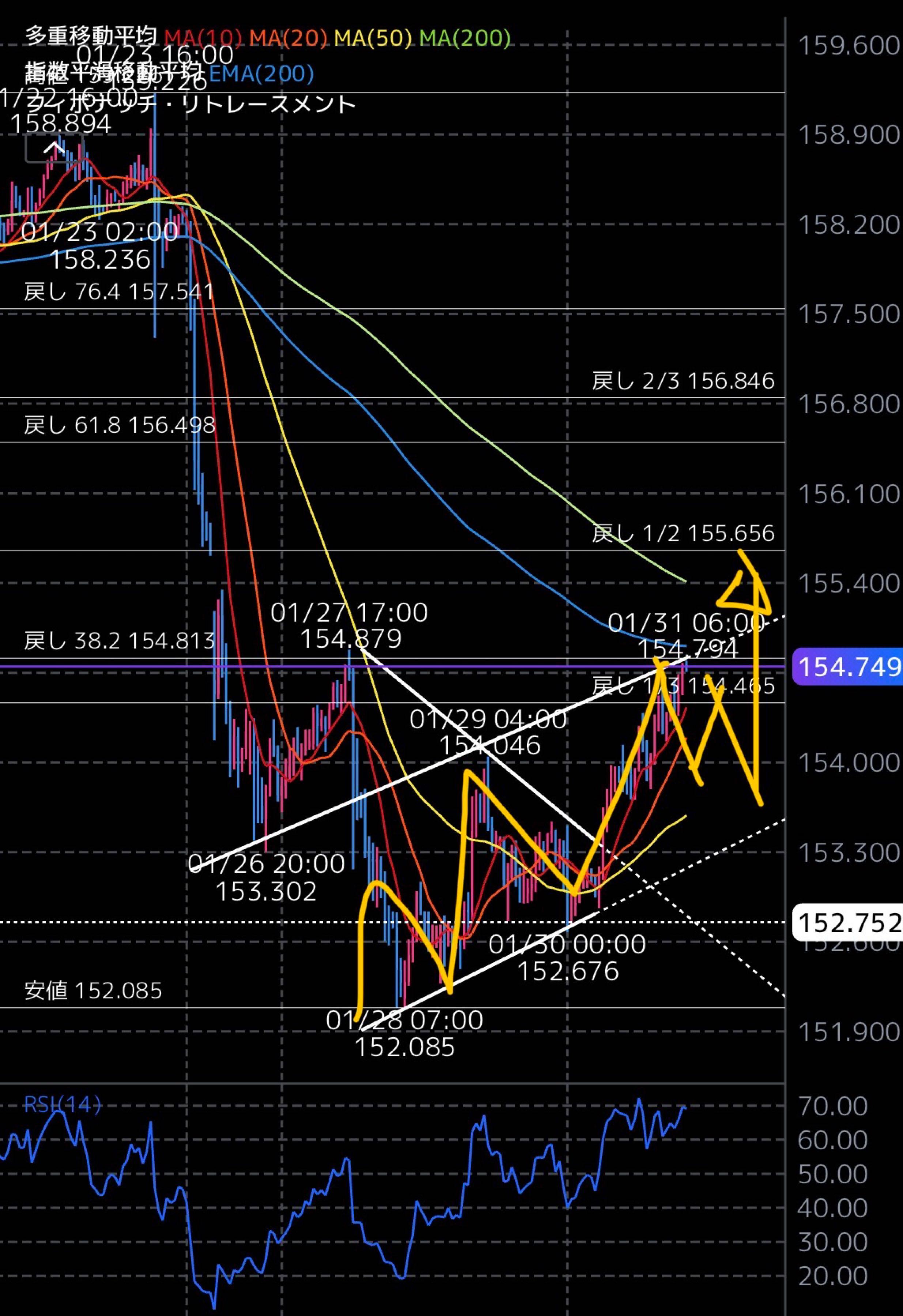 No.10421403 明日は朝上下して↓に行く。 エ… - アメリカ ドル / 日本 円【usdjpy】の掲示板 2026/01/31〜 -  FX、為替掲示板 - Yahoo!ファイナンス