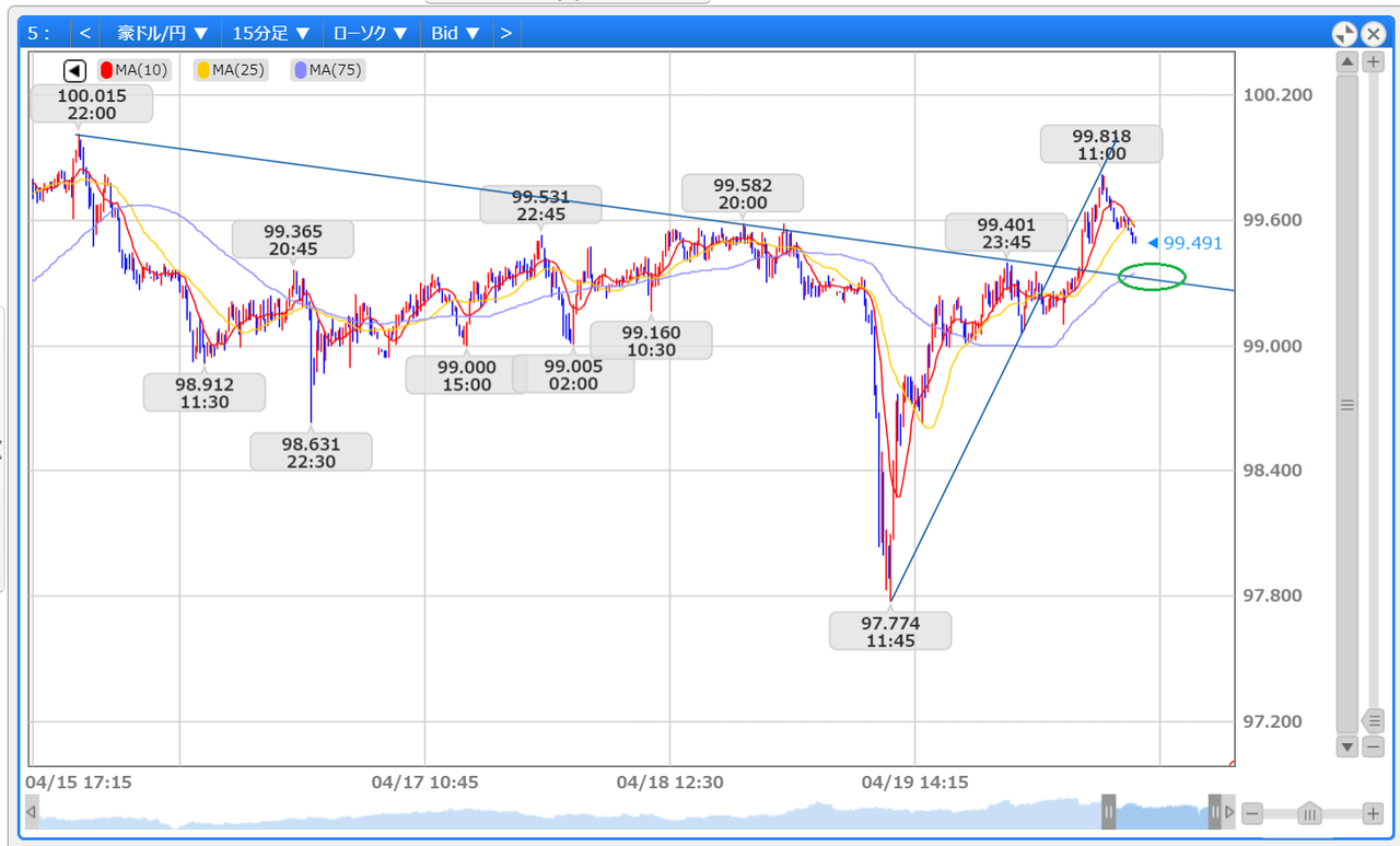 No.7644129 ドル円、高値張り付きで全然動か… - アメリカ ドル / 日本 円【usdjpy】の掲示板 2024/04/22 ...